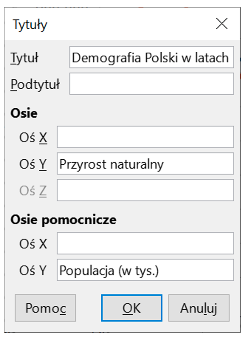 Ilustracja przedstawia okno: Tytuły. W tytule wpisano: Demografia Polski w latach. W opcjach Osie, Oś Y wpisano: Przyrost naturalny. W Osiach pomocniczych wpisano: Oś Y, Populacja (w tys.). Zastosowano przycisk OK. 