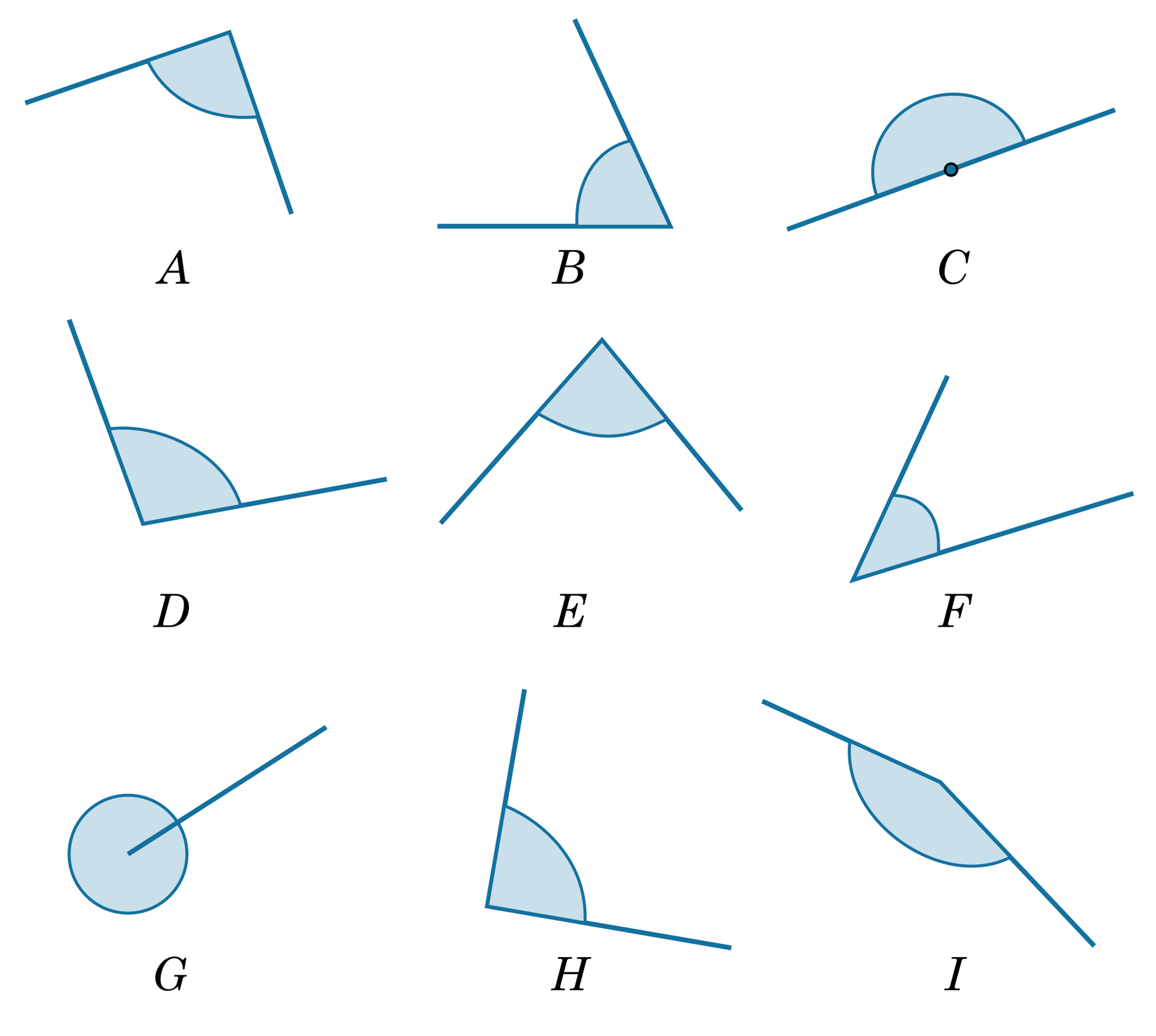 Różne rodzaje kątów