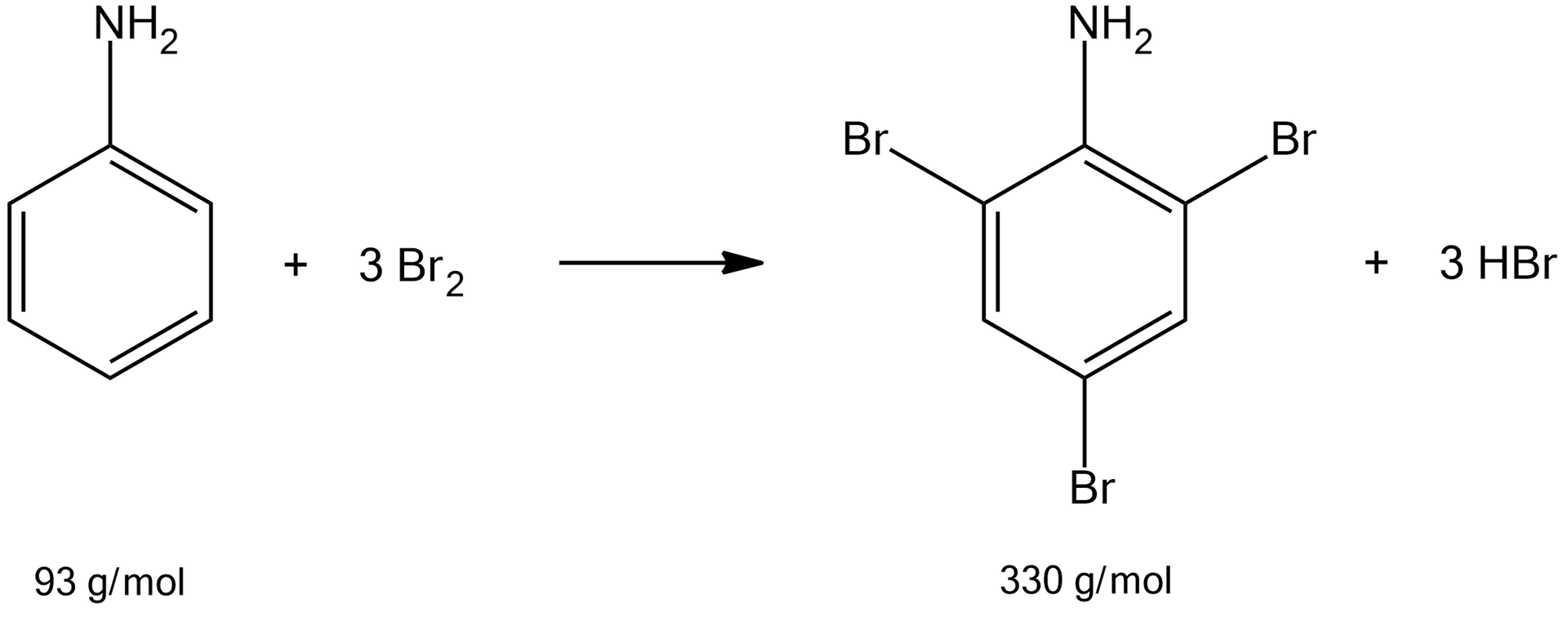  Ilustracja przedstawia schemat reakcji bromowania aniliny. Cząsteczka aniliny zbudowana z sześcioczłonowego pierścienia aromatycznego z przyłączoną grupą aminową NH2. Dodać trzy cząsteczki bromu, strzałka w prawo. Za strzałką 2,4,6-tribromoaniliny, która to w pozycji drugiej, czwartej i szóstej jest podstawiona atomami bromu. Dodać trzy cząsteczki bromowodoru HBr.