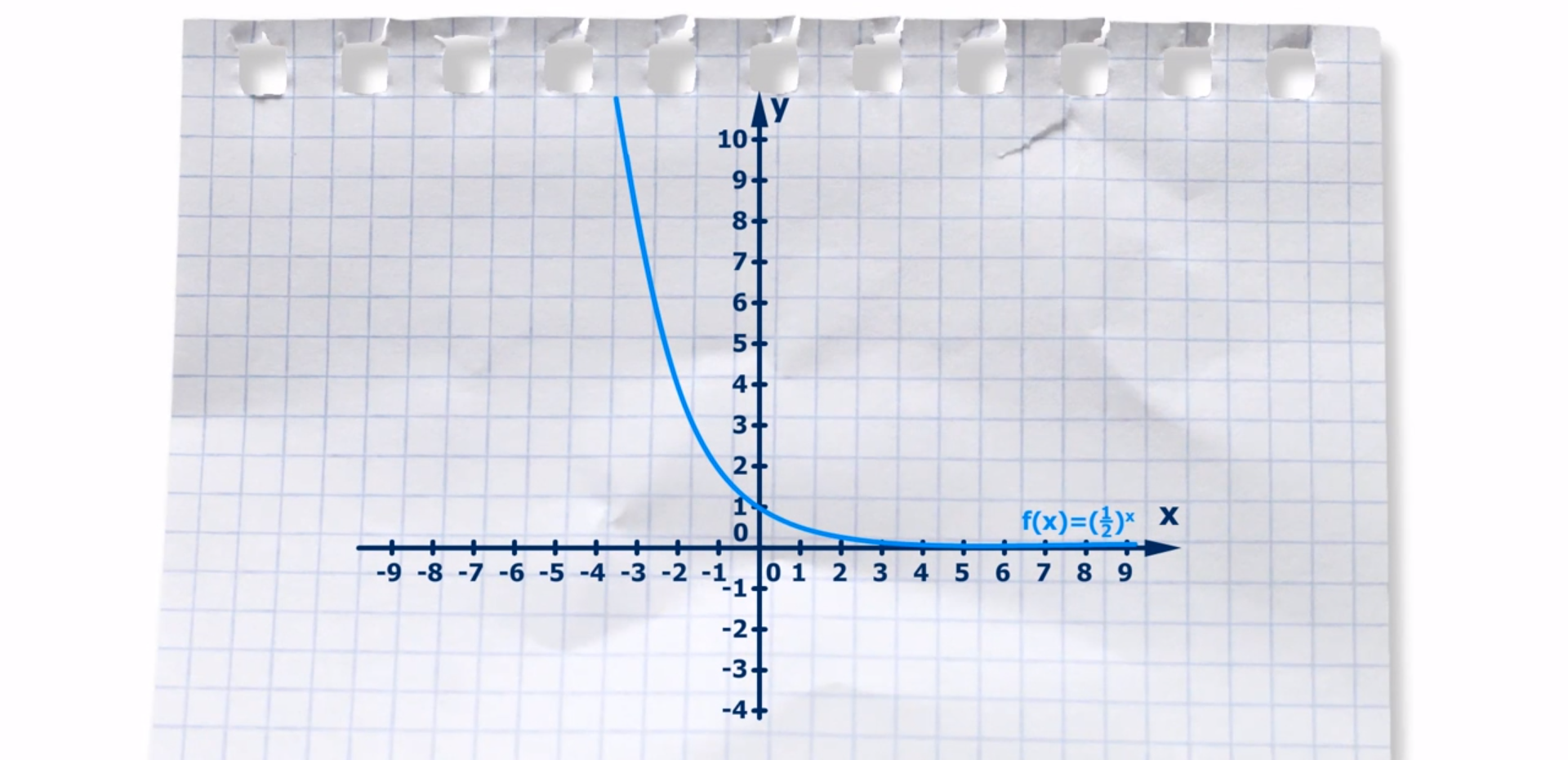 Wykres funkcji wykładniczych f(x) = 1/2 do potęgi x w układzie współrzędnych.