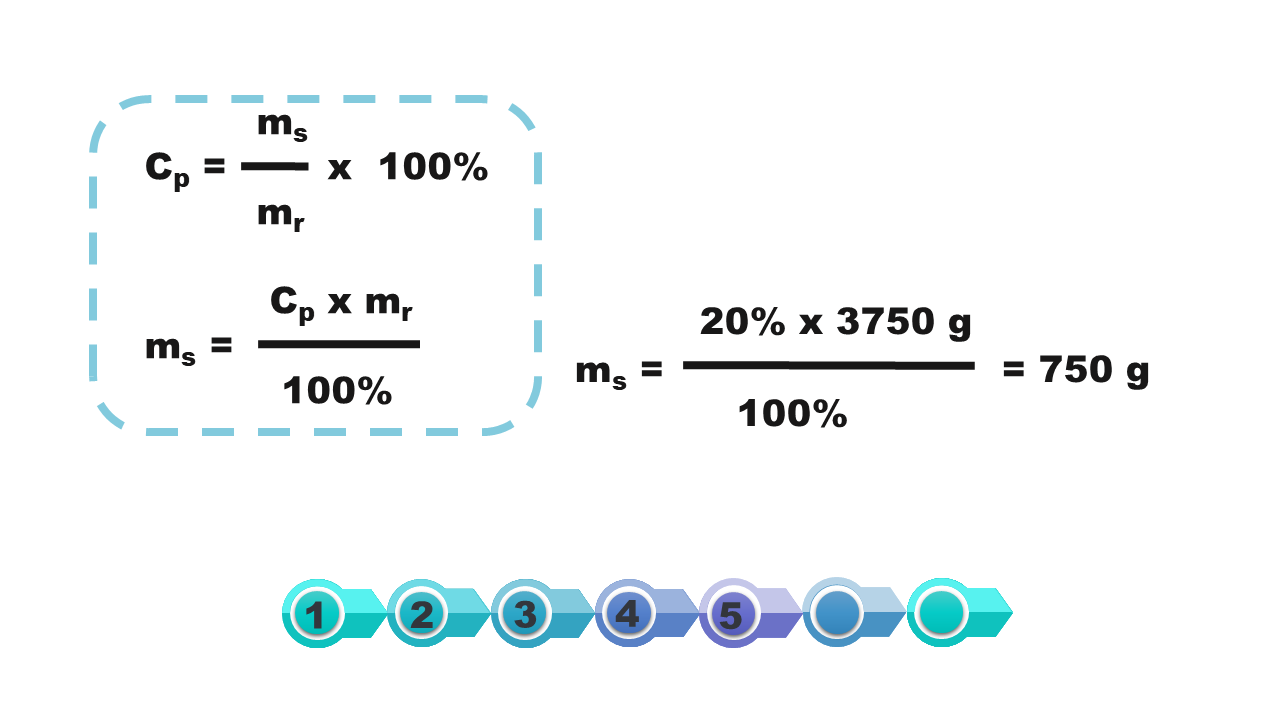 Ilustracja zawiera napisy cp = ms/mr x 100%, ms= cpxmr/100%, ms= 20% x 3750g/100%= 750g
