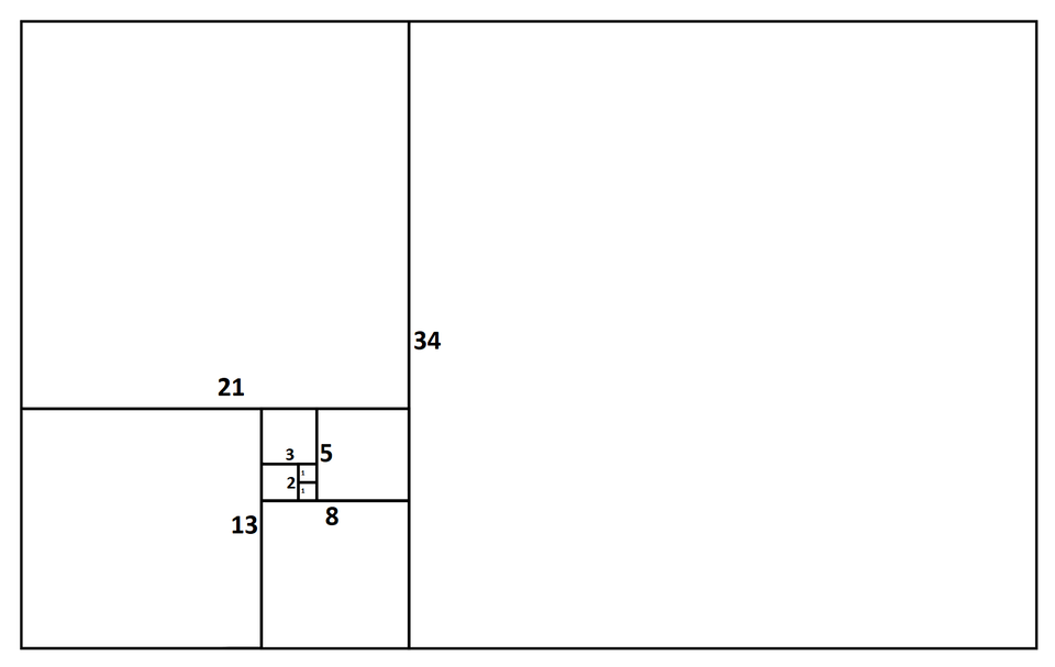 Złoty prostokąt Fibonacciego utworzony z dziewięciu kwadratów o długościach równych kolejnym wyrazom ciągu. Najmniejszy kwadrat z napisem jeden znajduje się bliżej centralnej części grafiki. Do dolnej krawędzi kwadratu przylega kolejny kwadrat z napisem jeden. Do lewej krawędzi dwóch pierwszych kwadratów przylega kolejny kwadrat, z napisem dwa, którego długość boku jest równa długości krawędzi dwóch pierwszych kwadratów. Do górnej krawędzi kwadratu z napisem dwa i jeden przylega kwadrat z napisem trzy. Do prawej krawędzi kwadratów z napisem trzy, jeden i jeden, przylega kwadrat z napisem pięć. Do dolnej krawędzi kwadratów z napisem dwa, jeden, pięć, przylega kwadrat z napisem osiem. Do lewej krawędzi kwadratów z napisem trzy, dwa, osiem, przylega kwadrat z napisem trzynaście. Do górnej krawędzi kwadratów trzynaście, trzy i pięć, przylega kwadrat z napisem dwadzieścia jeden. Do prawej krawędzi kwadratów dwadzieścia jeden, pięć i osiem przylega kwadrat z napisem trzydzieści cztery. Kwadraty swoim układem przypominają spiralę Fibonacciego.