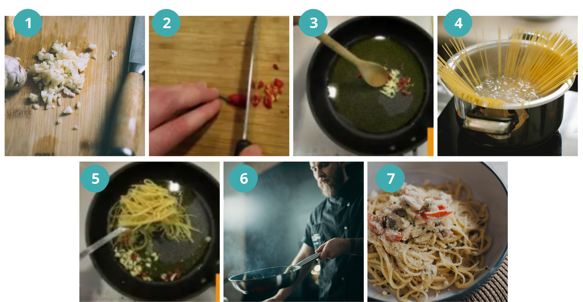 Ilustracja przedstawia kolaż siedmiu zdjęć prezentujących kolejność czynności do wykonania podczas przygotowania spaghetti z czosnkiem i oliwą. Zdjęcia ponumerowane są o jednego do siedmiu i w kolejności przedstawiają: 1. Krojenie ząbka czosnku. 2. Krojenie ostrej papryczki. 3. Smażenie czosnku i papryczki na patelni. 4. Gotowanie makaronu.
5. Dodawanie makaronu na patelnię z czosnkiem i papryczką. 6. Mieszanie makaronu z sosem. 7. Podanie makaronu na talerzu.