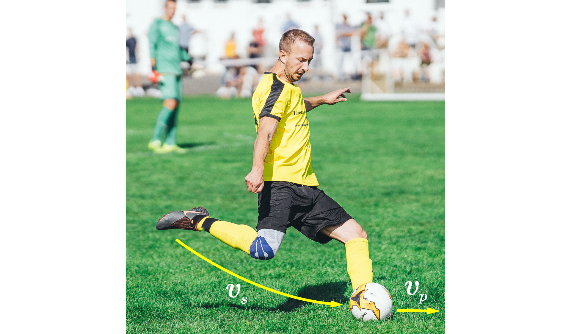 Fotografia przedstawia murawę boiska piłkarskiego z dwoma widocznymi zawodnikami. Na pierwszym planie zawodnik w pozycji do kopnięcia piłki. Prawa noga zawodnika zgięta w kolanie. Od stopy prawej nogi odchodzi wektor skierowany do piłki leżącej na murawie, z podpisem: małe fał z indeksem dolnym małe es. Od piłki w stronę kopnięcia odchodzi wektor podpisany małe fał z indeksem dolnym małe pe. W tle rozmazane sylwetki.