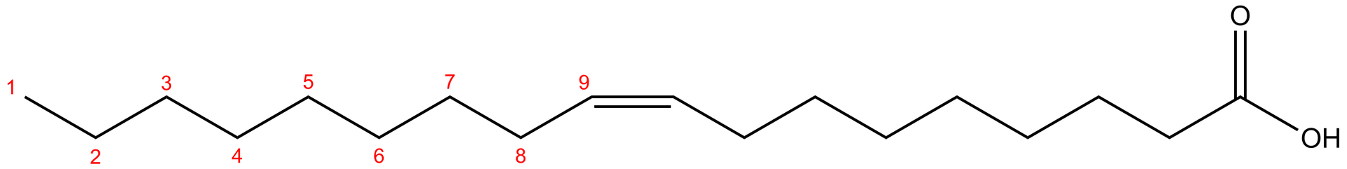 Na ilustracji jest wzór kwasu oleinowego: to długi łańcuch, tworzący zygzak. Jest w nim jedno wiązania podwójne, pomiędzy 9 i 10 atomem węgla. Po prawej stronie łańcucha jest grupa COOH.