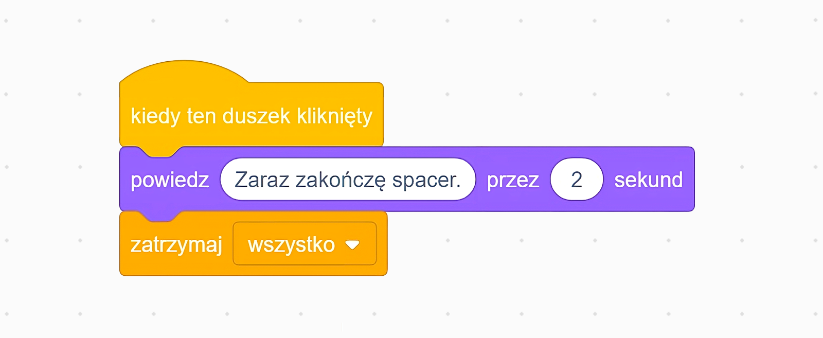 Na zdjęciu przedstawiono przykładowy blok algorytmu z zastosowanym blokiem: zatrzymaj.W pierwszym bloku algorytmu znajduje się napis: kiedy ten duszek kliknięty.W drugim bloku algorytmu widoczny jest napis: powiedz zaraz zakończę spacer przez dwie sekundy. Wyraz: zaraz zakończę spacer, oraz wartość: dwa znajduje się wewnątrz bloku skryptu w osobnych polach do uzupełnienia.W trzecim bloku algorytmu znajduje się napis: zatrzymaj wszystko. Napis: wszystko, umieszczony jest  w rozwijalnym polu wyboru. Pole rozwija się po naciśnięciu na trójkąt widoczny na końcu bloku algorytmu