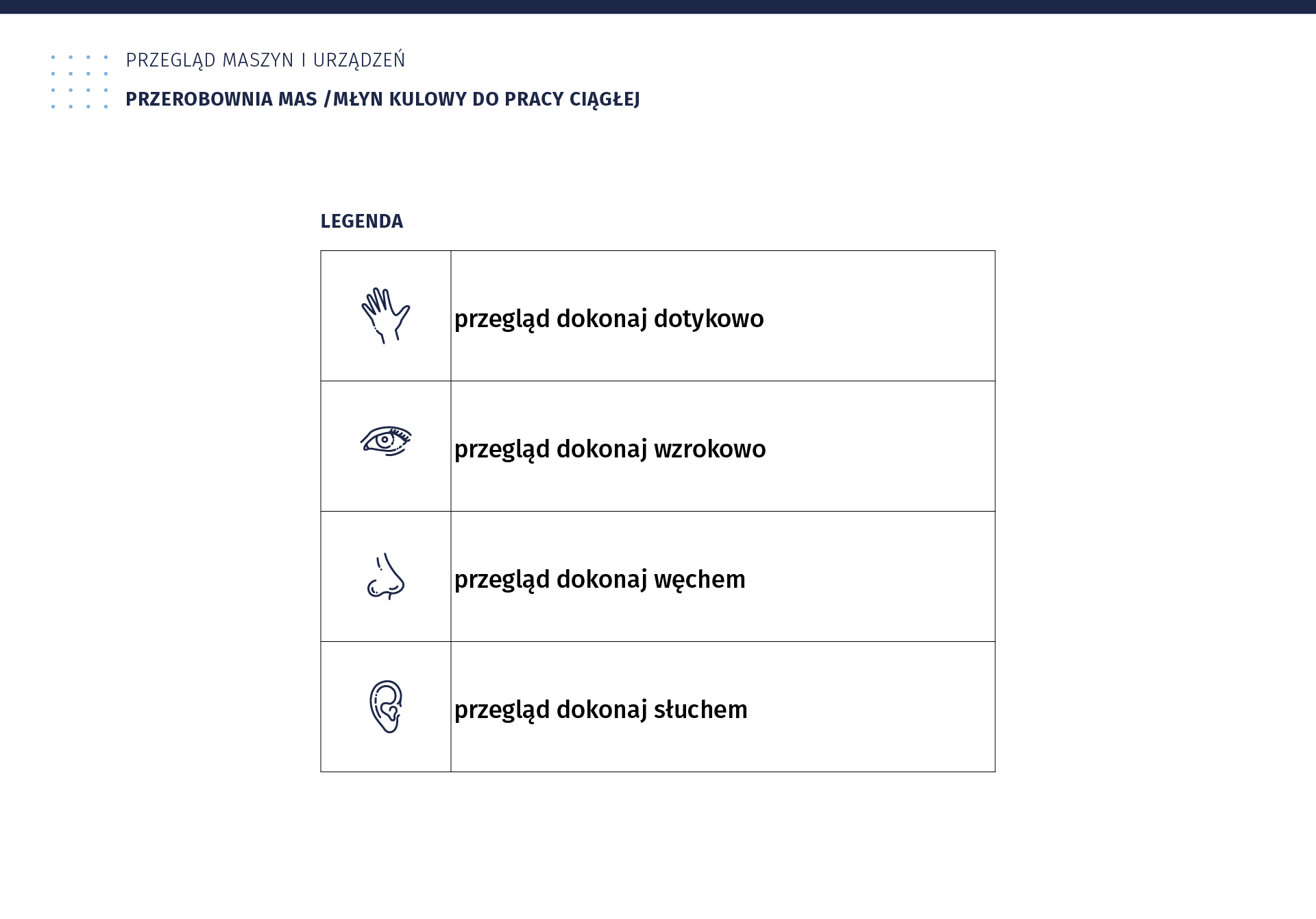 Ilustracja przedstawia planszę przegląd maszyn i urządzeń. Przerobownia mas /młyn kulowy do pracy ciągłej. Zaprezentowani 4 rodzaje przeglądów. Grafika ręki, przegląd dokonaj dotykowo. Grafika oka, przegląd dokonaj wzrokowo. Grafika nosa, przegląd dokonaj węchem. Grafika ucha, przegląd dokonaj słuchem.   