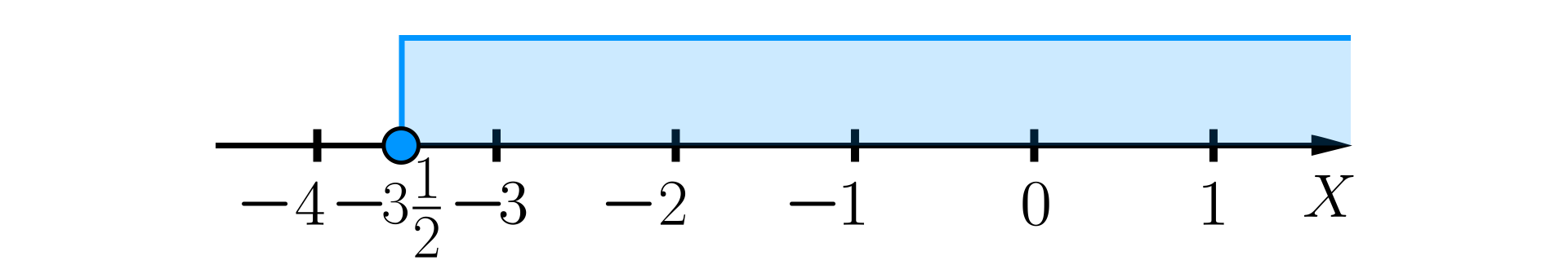 Ilustracja przedstawia oś liczbową ze zwrotem skierowanym w prawą stronę. Na osi zaznaczono punkt -312 zamalowanym kółkiem. Zaznaczone zostały również wszystkie liczby znajdujące się na prawo od liczby -312.