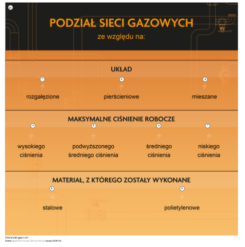 Przykładowy wygląd planszy interaktywnej