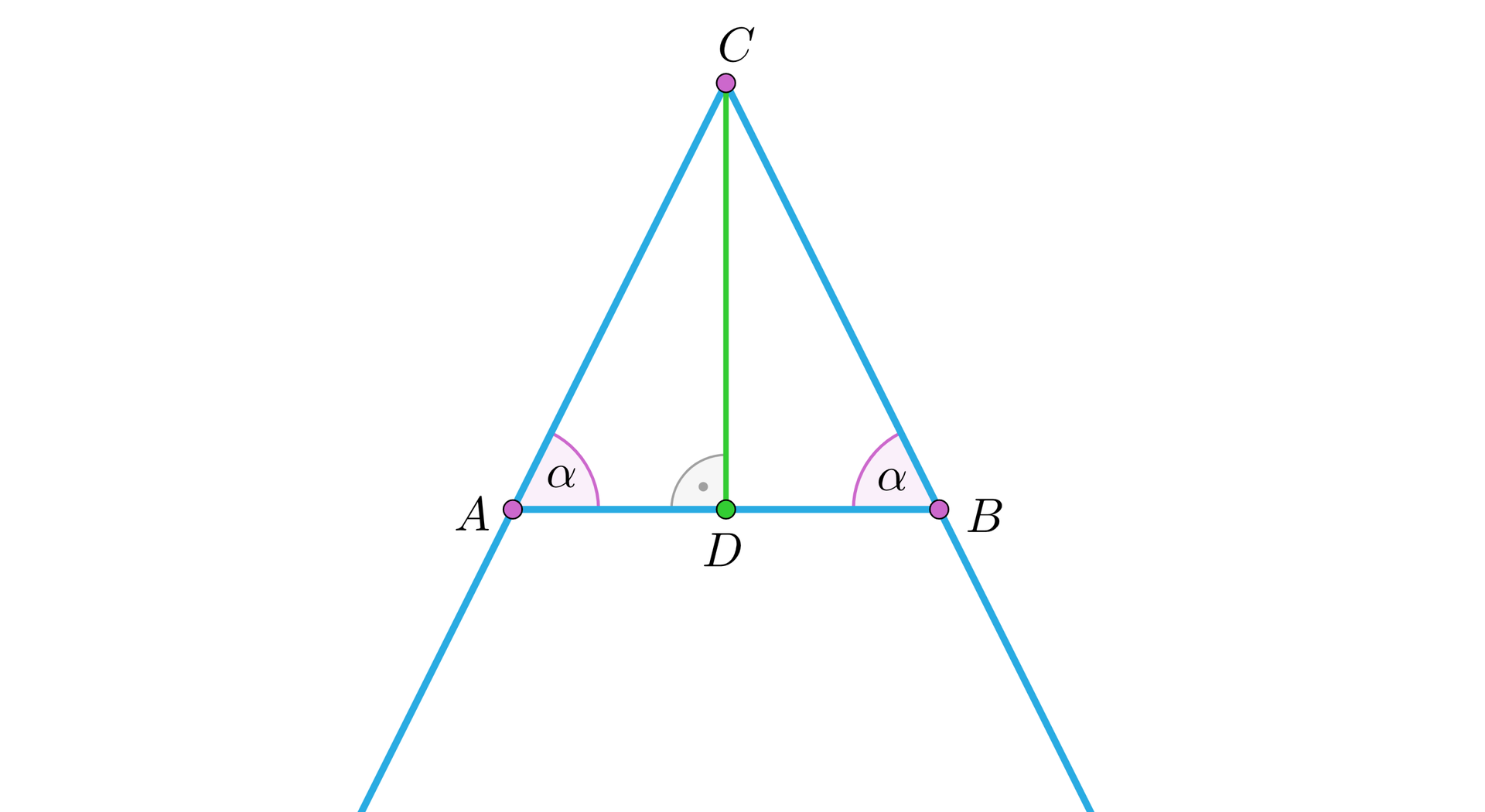 Na ilustracji przedstawiono kąt o wierzchołku C, którego ramiona przechodzą przez punkty A i B. Po połączeniu punktów A i B powstał trójkąt równoramienny. Zaznaczono kąty alfa przy wierzchołku A, oraz B. Z wierzchołka C opuszczono dwusieczną kąta ACB do podstawy trójkąta AB w punkcie D. 