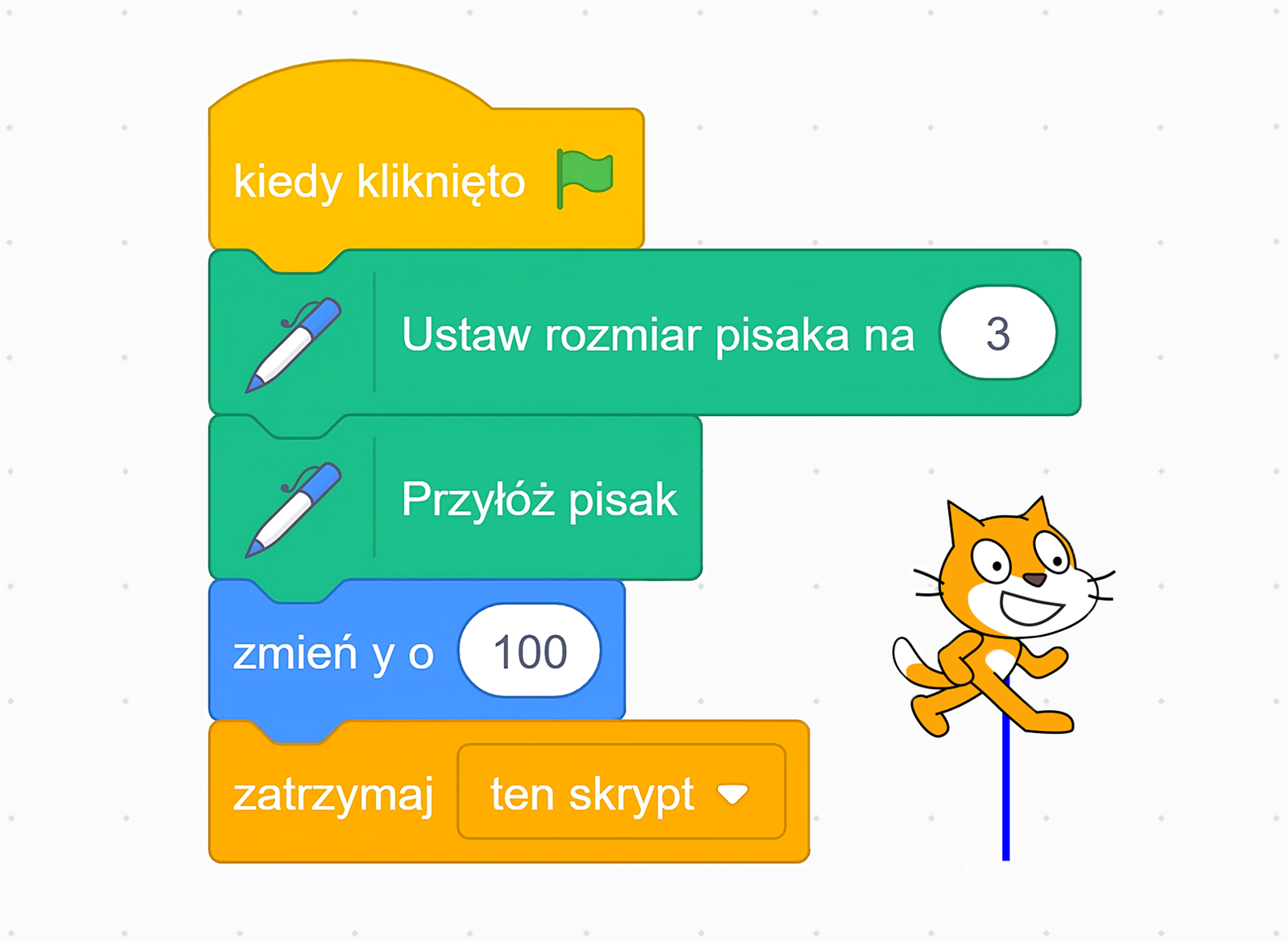 Skrypt przesuwający duszka do góry o 100 punktów