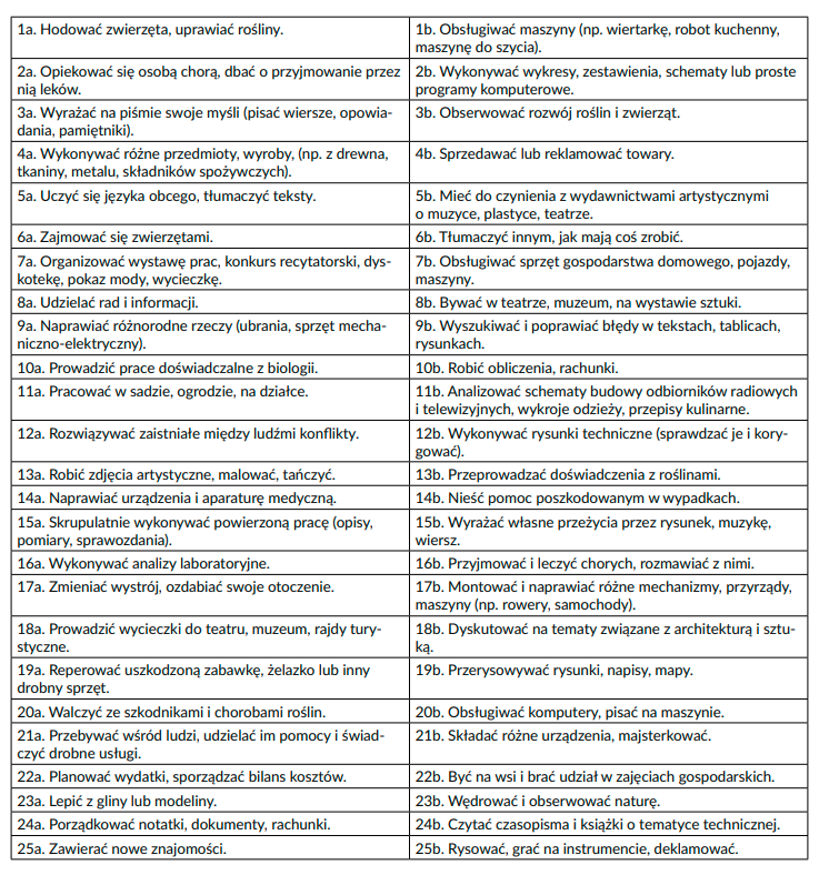 Tabela zawiera pytania testu skłonności zawodowych.
