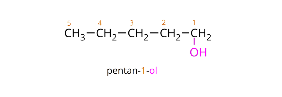 Ilustracja przedstawia wzór półstrukturalny pentan–jeden–olu. Tworzony jest przez następujące grupy: C H indeks dolny, trzy, koniec indeksu dolnego oznaczonej złotym numerem pięć, C H indeks dolny, dwa, koniec indeksu dolnego oznaczonej złotym numerem cztery, C H indeks dolny, dwa, koniec indeksu dolnego oznaczonej złotym numerem trzy, C H indeks dolny, dwa, koniec indeksu dolnego oznaczonej złotym numerem dwa oraz grupy CH</mtext2 oznaczonej złotym numerem jeden, która tworzy wiązanie z zaznaczoną na różowo grupą O H. Poniżej umieszczono nazwę związku z oznaczeniem kolorów: pentan–jeden–ol, numer jeden jest zaznaczony na złoto, a końcówka „ol" na różowo.