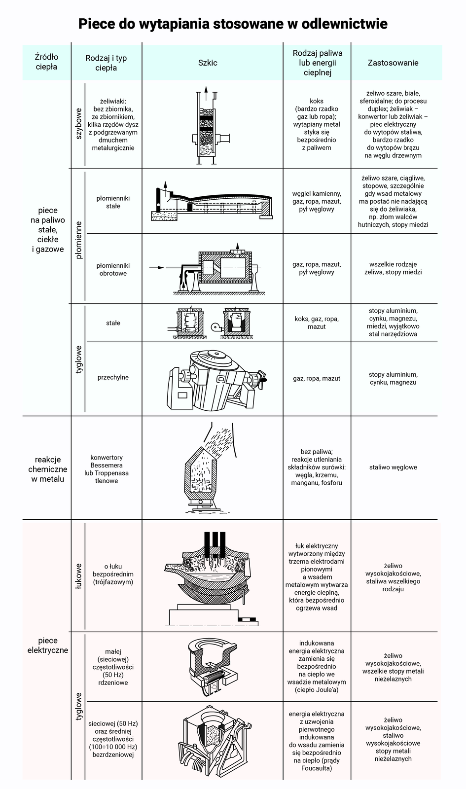 Piece do wytapiania stosowane w odlewnictwie