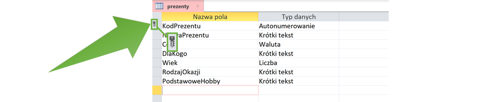 Na zrzucie ekranu znajduje się fragment tabeli prezenty w programie Microsoft Access. Tabela składa się z dwóch kolumn. Dane wpisano w siedmiu wierszach. Nagłówki kolumn opisano kolejno: Nazwa pola i Typ danych. W kolumnie Nazwa pola wpisano nazwy pól. W kolumnie Typ pola określono typy pól. Zielona strzałka wskazuje na ikonę klucza, znajdującą się po lewej stronie tabeli, obok pierwszego wiersza o zawartości: KodPrezentu – Autonumerowanie.
