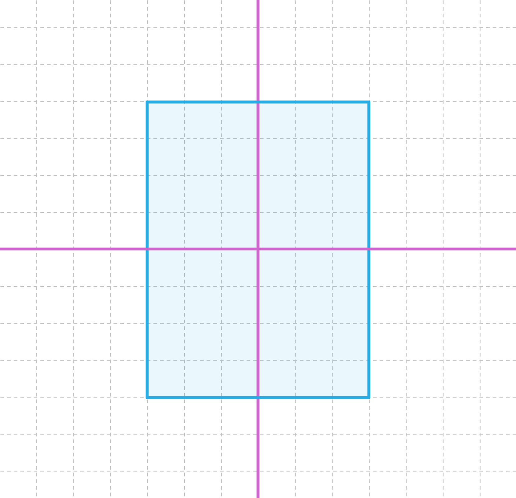 Ilustracja przedstawia prostokąt oraz jego dwie osie symetrii. Pierwsza pozioma, druga pionowa, obie przechodzą przez prostokąt dzieląc go na dwie równe części. Proste przecinają się w jego środku.