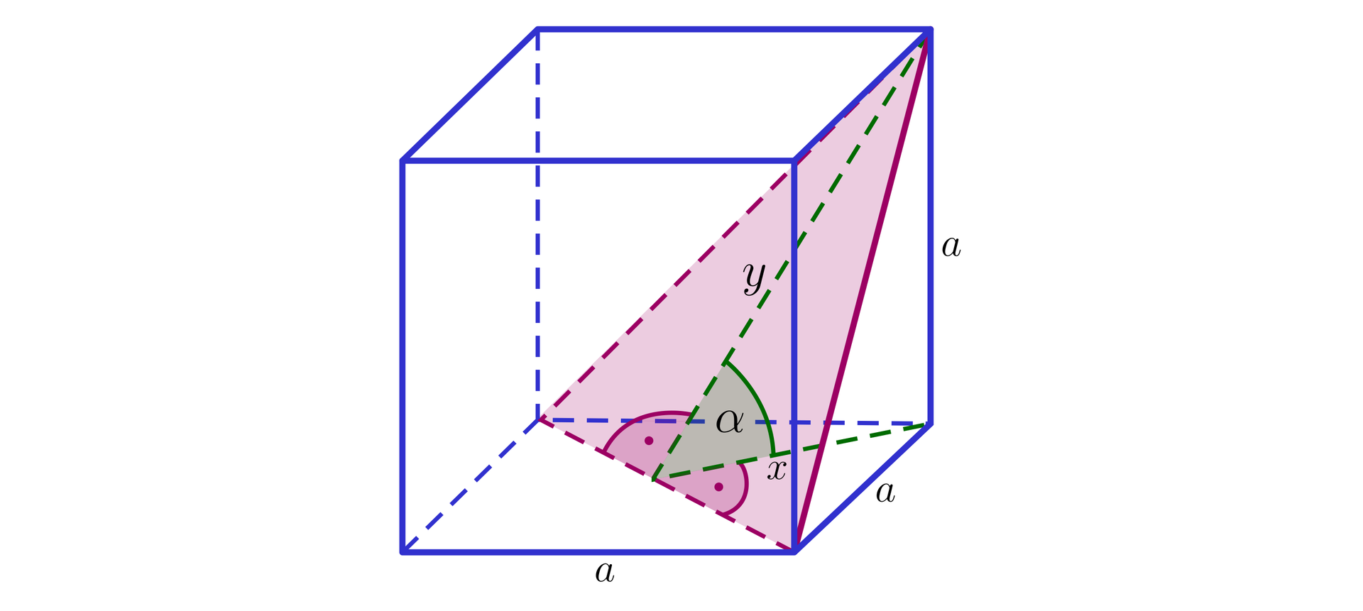 Ilustracja przedstawia sześcian o krawędzi a. Na ilustracji została zaznaczona płaszczyzna znajdująca się pomiędzy przekątną podstawy oraz dwoma przekątnymi sąsiadujących ze sobą ścian.  naprzeciwległych boków sześcianu oraz przez krawędzie wspólne dla obu podstaw i pozostałych boków. Kąty alfa oznaczono jako kąty pomiędzy sąsiednimi ścianami bocznymi sześcianu, kąt beta jako nachylenie płaszczyzny do podstawy sześcianu oraz kąt gamma jako nachylenie płaszczyzny do ściany bocznej. 