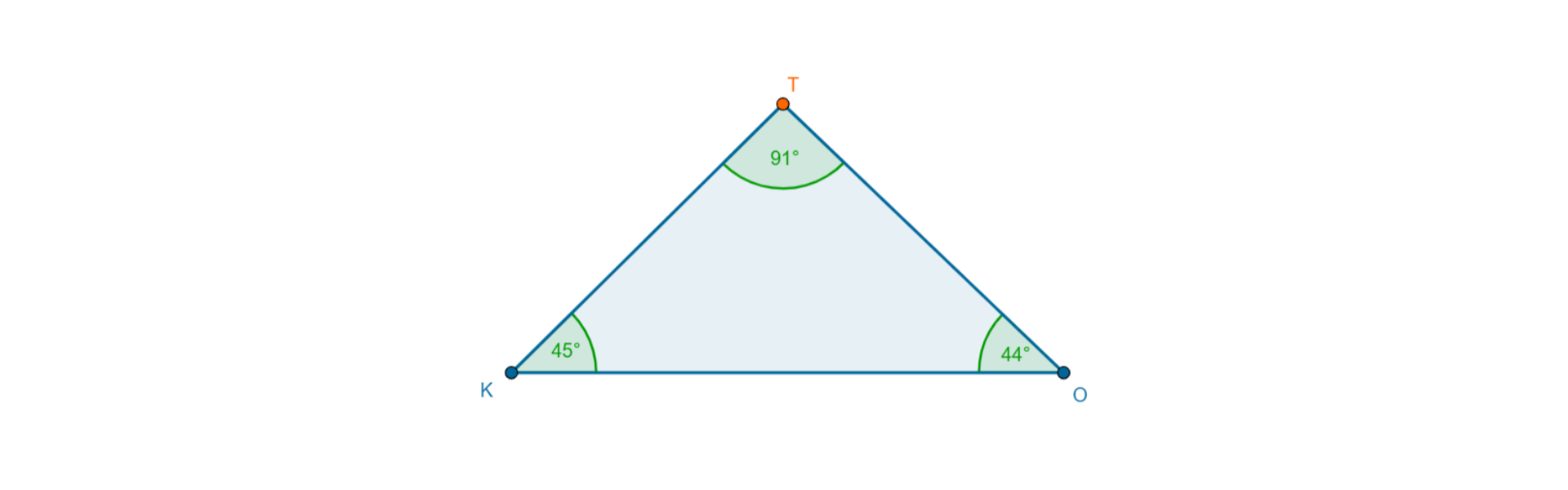 Rysunek trójkąta rozwartokątengo KTO, miara kąta KTO jest równa 91 stopni, miara kąta TOK jest równa 44 stopni, miara kąta OKT jest równa 45 stopni.