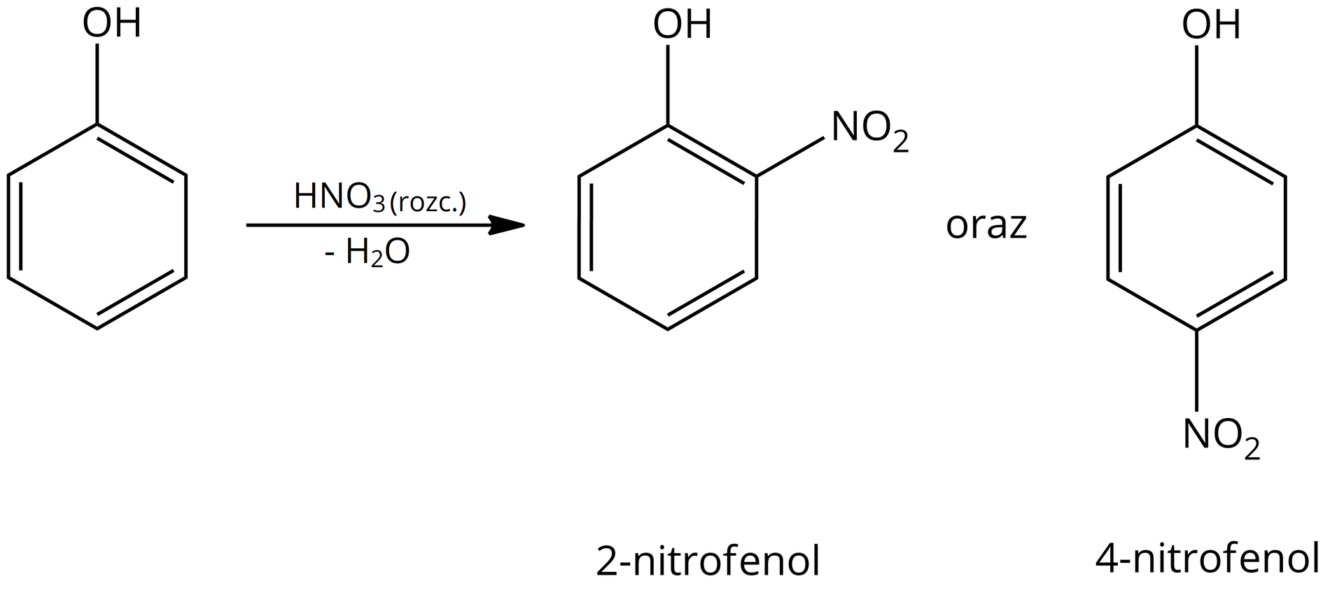 Ilustracja przedstawia równanie reakcji: fenol reaguje z rozcieńczonym kwasem azotowympięć i powstają 2‑nitrofenol, 4‑nitrofenol oraz woda. Budowa fenolu: sześcioczłonowy pierścień aromatyczny, do jednego z naroży przyłączona jest grupa O H. Budowa 2‑nitrofenolu: sześcioczłonowy pierścień aromatyczny, do jednego z naroży przyłączona jest grupa O H, a do sąsiedniego naroża grupa N O indeks dolny, 2, koniec indeksu dolnego. Budowa 4‑nitrofenolu: sześcioczłonowy pierścień aromatyczny, do jednego z naroży przyłączona jest grupa OH, a do przeciwległego w pozycji cztery grupa N O indeks dolny, 2, koniec indeksu dolnego.