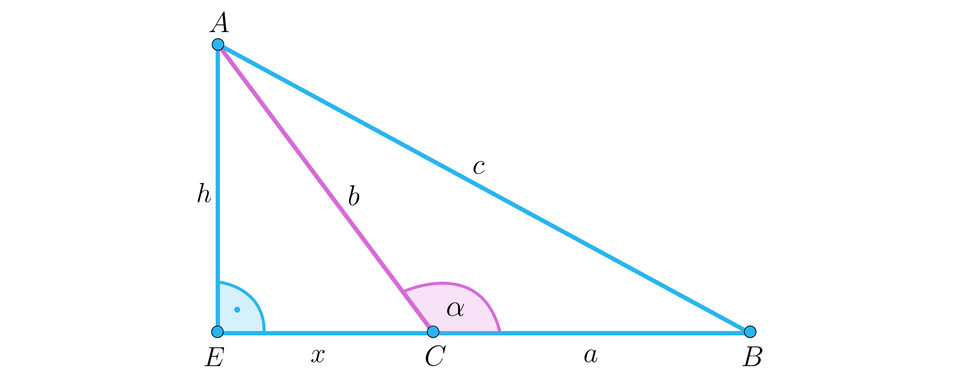 Na ilustracji przedstawiono trójkąt A B E, z kątem prostym przy wierzchołku E. Długość przyprostokątnej E B wynosi x, plus, a, długość przyprostokątnej A E wynosi h, natomiast długość przeciwprostokątnej wynosi c. Na podstawie E B, zaznaczono punkt C, oddalony o odległość x od wierzchołka E, oraz o odległość a od wierzchołka B. Punkt C połączono z wierzchołkiem A.  ∠ B C A wynosi alfa. 