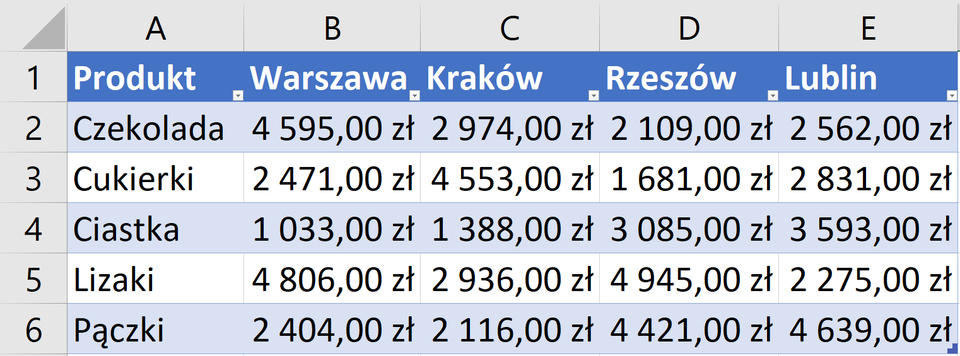 Zrzut ekranu przedstawia arkusz kalkulacyjny excel.  W kolumnach A, B, C, D, E wstawiono opisy.  W komórce A1: Produkt, W komórce B1: 1q, w komórce C1: 2q, w komórce D1: 3q, w komórce E1: 4q.  Komórki pierwszego wiersza są w kolorze niebieskim i posiadają ikony strzałki. W kolumnie A w komórkach od A2 do A6 wypisano nazwy produktów.  W Kolumnach B, C, D, E w komórkach od B2 do E6 wypisano wartości liczbowe.