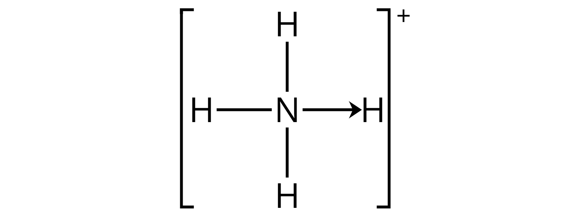 Ilustracja przedstawiająca strukturę kationu amonowego z wiązaniem donorowo‑akceptorowym znajdującą się w nawiasie kwadratowym, względem którego w indeksie górnym znajduje się znak plus. W nawiasie narysowany jest atom azotu N połączony za pomocą wiązań pojedynczych z trzema atomami wodoru H. Od atomu azotu odchodzi strzałka w kierunku czwartego atomu wodoru H symbolizująca wiązanie donorowo‑akceptorowe.