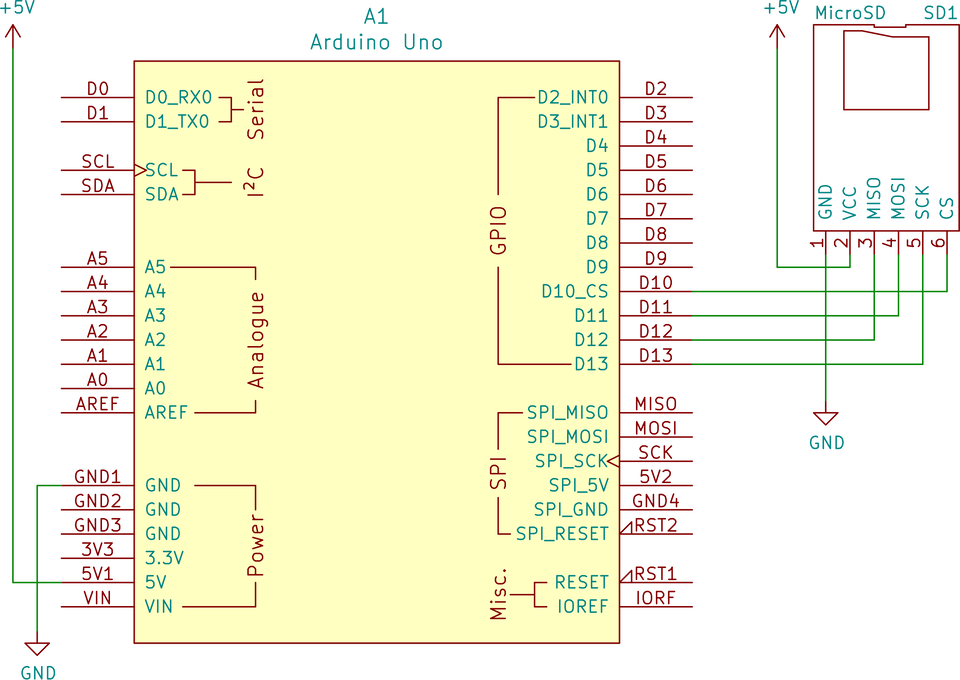 Ilustracja przedstawia schemat elektryczny połączeń arduino uno i modułu karty mikro sd. Pin 5V arduino połączono w węzła +5V, GND podłączono do węzła GND. Pin arduino D10 podłączono do pinu 6 modułu CS, D11 do pinu 4 MOSI, D12 do pinu 3 MISO a pin D13 do pinu 5 SCK. Pin 1 GND modułu podłączono do węzła GND, pin 2 VCC podłączono do węzła +5V.