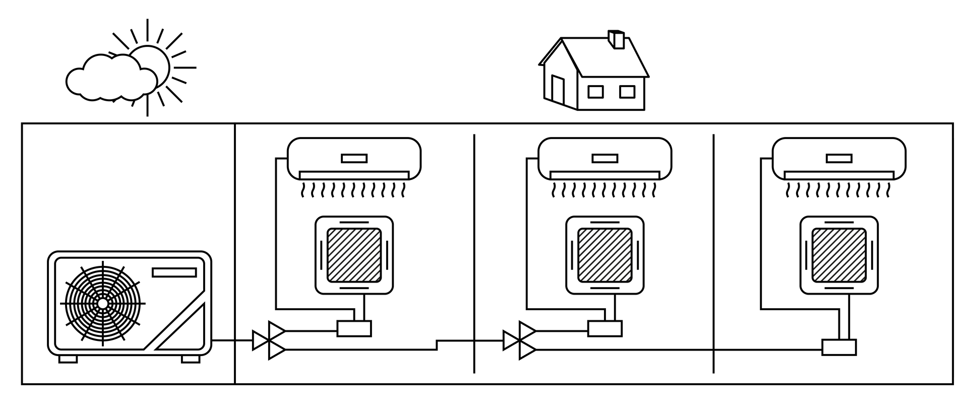 Na rysunku widoczna jest instalacja typu VRF. Umieszczona jest w czterech ramkach. Pierwsza ramka przedstawia główną jednostkę zewnętrzną, która zlokalizowana jest na zewnątrz budynku. Druga, trzecia i czwarta ramka przedstawia jednostki wewnętrzne, zamontowane w różnych pomieszczeniach, w obudowach w kształcie wydłużonego prostopadłościanu. Każda jednostka wewnętrzna jest połączona z naczyniem wyrównawczym, które znajduje się poniżej niej. Całość instalacji jest połączona systemem rur, które umożliwiają przepływ czynnika chłodniczego instalacji. 