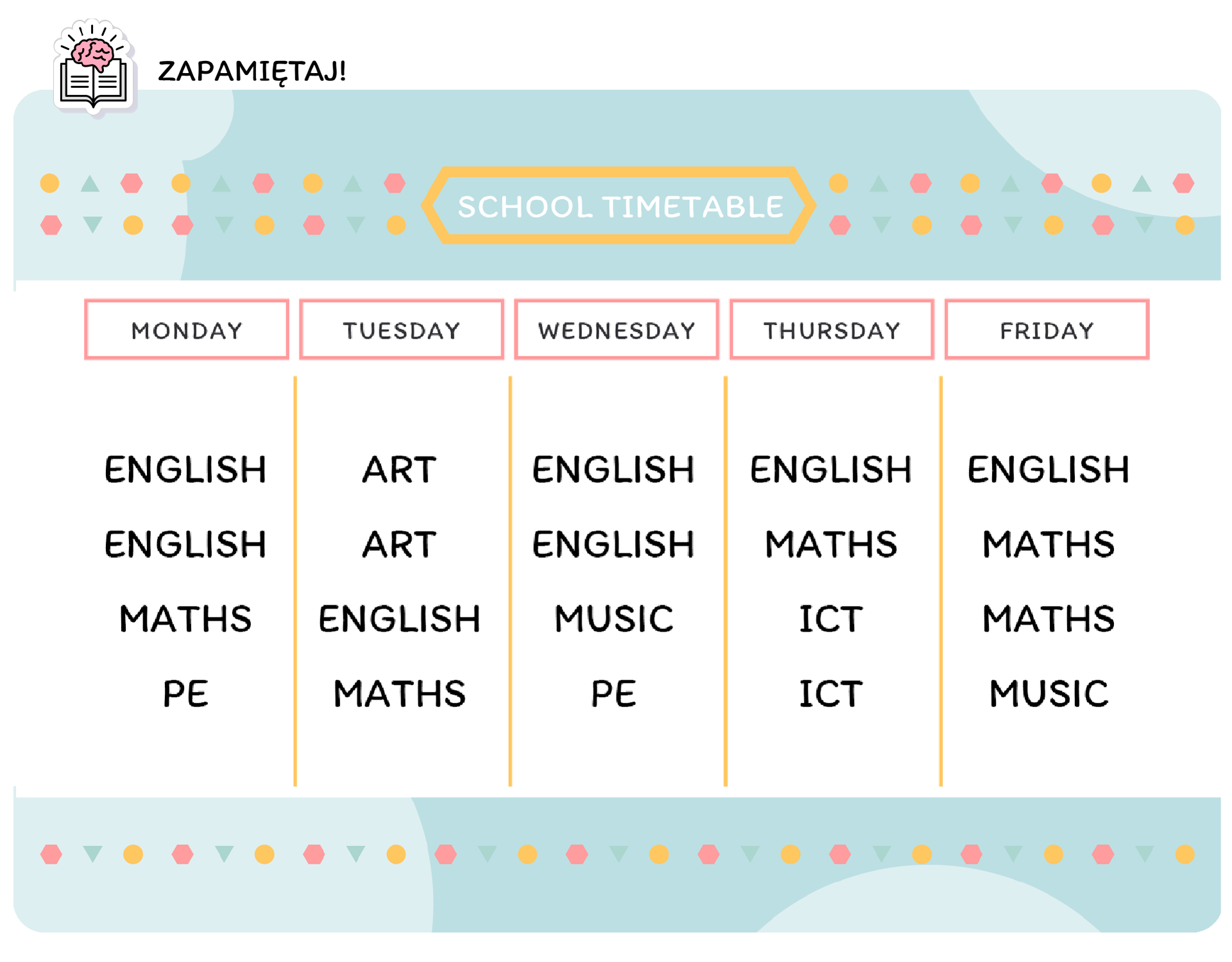 Ilustracja podpisana jest: Zapamiętaj, a w jej lewym górnym rogu znajduje się ikonka otwartej książki i mózgu. Poniżej widnieje napis:  School timetable Pod nim znajdują się wypisane obok siebie nazwy dni tygodnia, a pod każdym z nich lista lekcji na dany dzień. Pod dniem  Monday znajdują się przedmioty:  English, English, Maths, PE Pod dniem  Tuesday znajdują się przedmioty:  Art., Art., English, Maths Pod dniem  Wednesday znajdują się przedmioty:  English, English, Music, PE Pod dniem  Thursday znajdują się przedmioty:  English, Maths, ICT, ICT Pod dniem  Friday znajdują się przedmioty:  English, Maths, Maths, Music