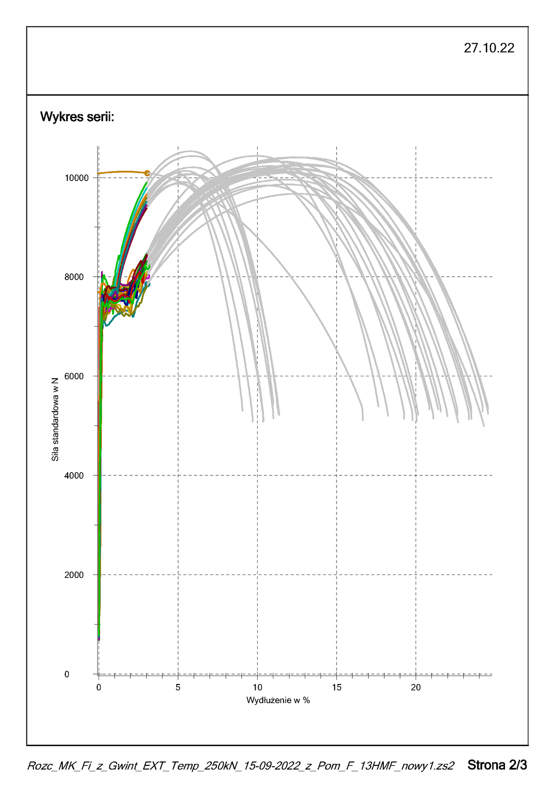 Raport z rozciągania - strona 2/3