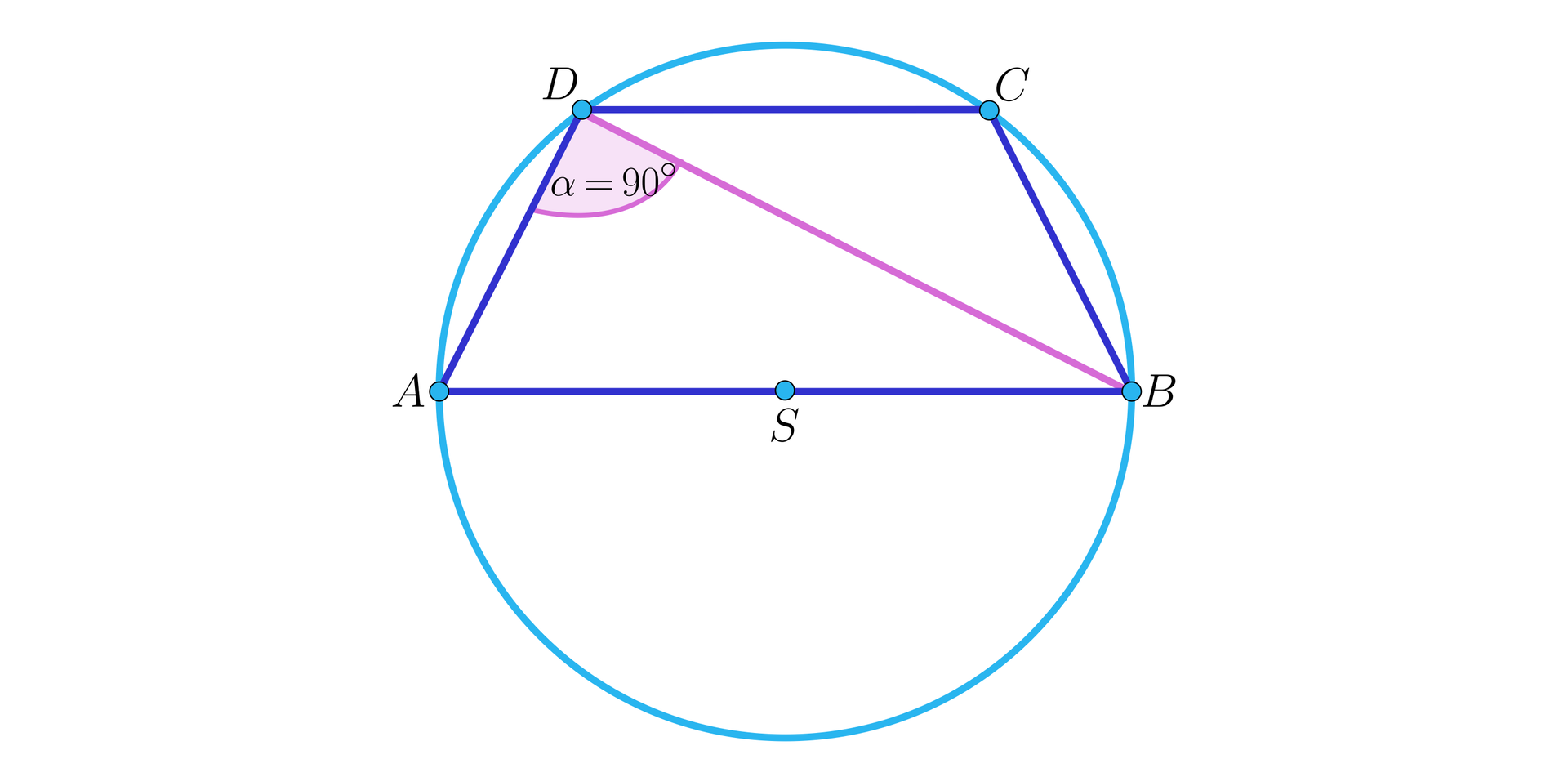 Na ilustracji przedstawiono równoramienny trapez ABCD, na którym opisano okrąg o środku w punkcie S. Punkt S leży na dolnej podstawie AB trapezu. Zaznaczono przekątną BD trapezu. ∠ADB oznaczono alfa i wynosi 90 stopni.