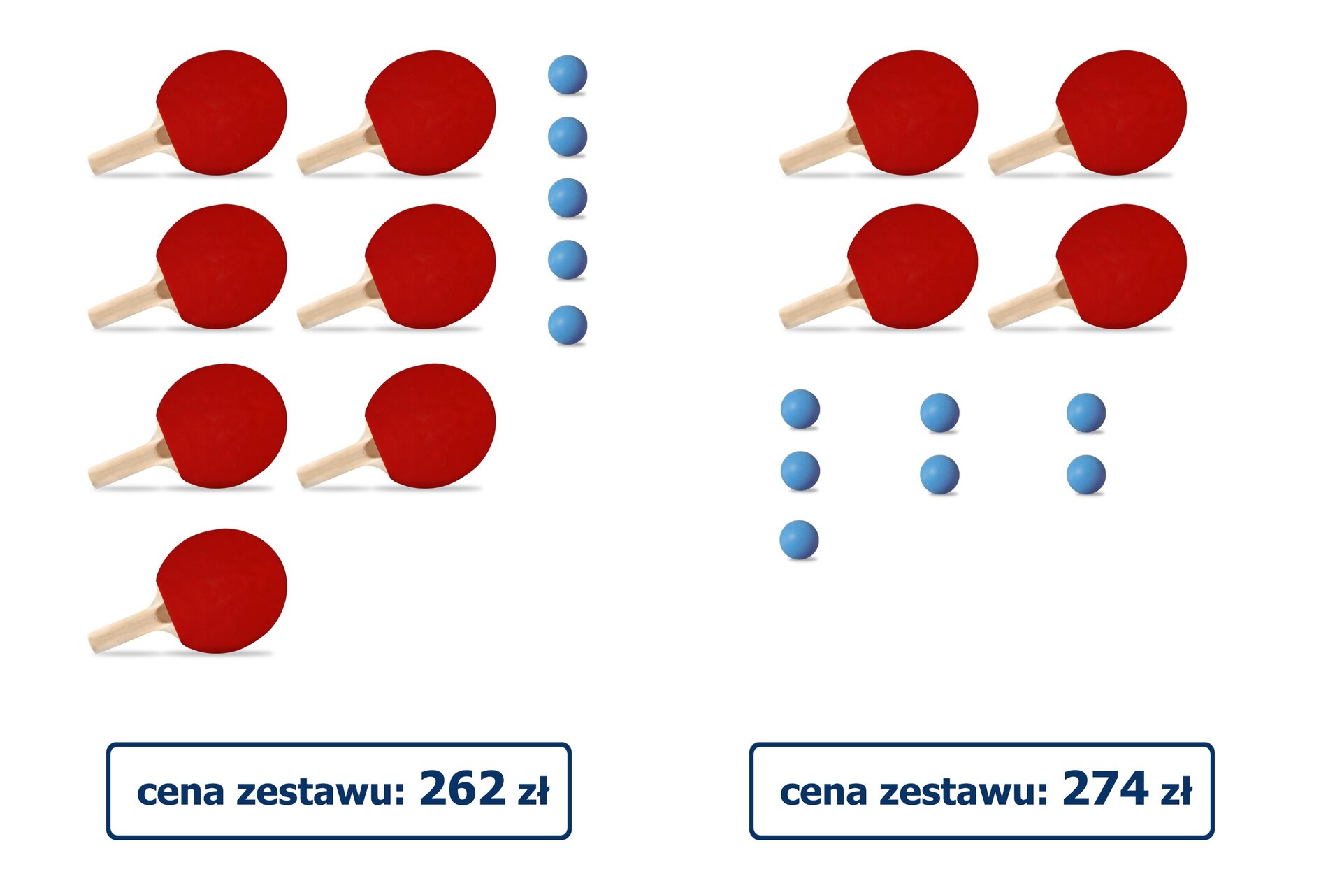 Rysunek dwóch kompletów sportowych. Pierwszy komplet, w cenie 262 zł, składa się z pięciu piłek i siedmiu rakietek do ping‑ponga. Drugi komplet, w cenie 274 zł, składa się z siedmiu piłek i 4 rakietek do ping‑ponga.
