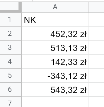 Na zrzucie ekranu widoczny jest fragment arkusza Excel. W kolumnie A wprowadzono dane dotyczące należności. W arkuszu, w komórce A1 dodano opis NK. W kolumnie A w komórkach od A2 do A6 wpisano kwoty w złotówkach wraz z częściami dziesiętnymi. 