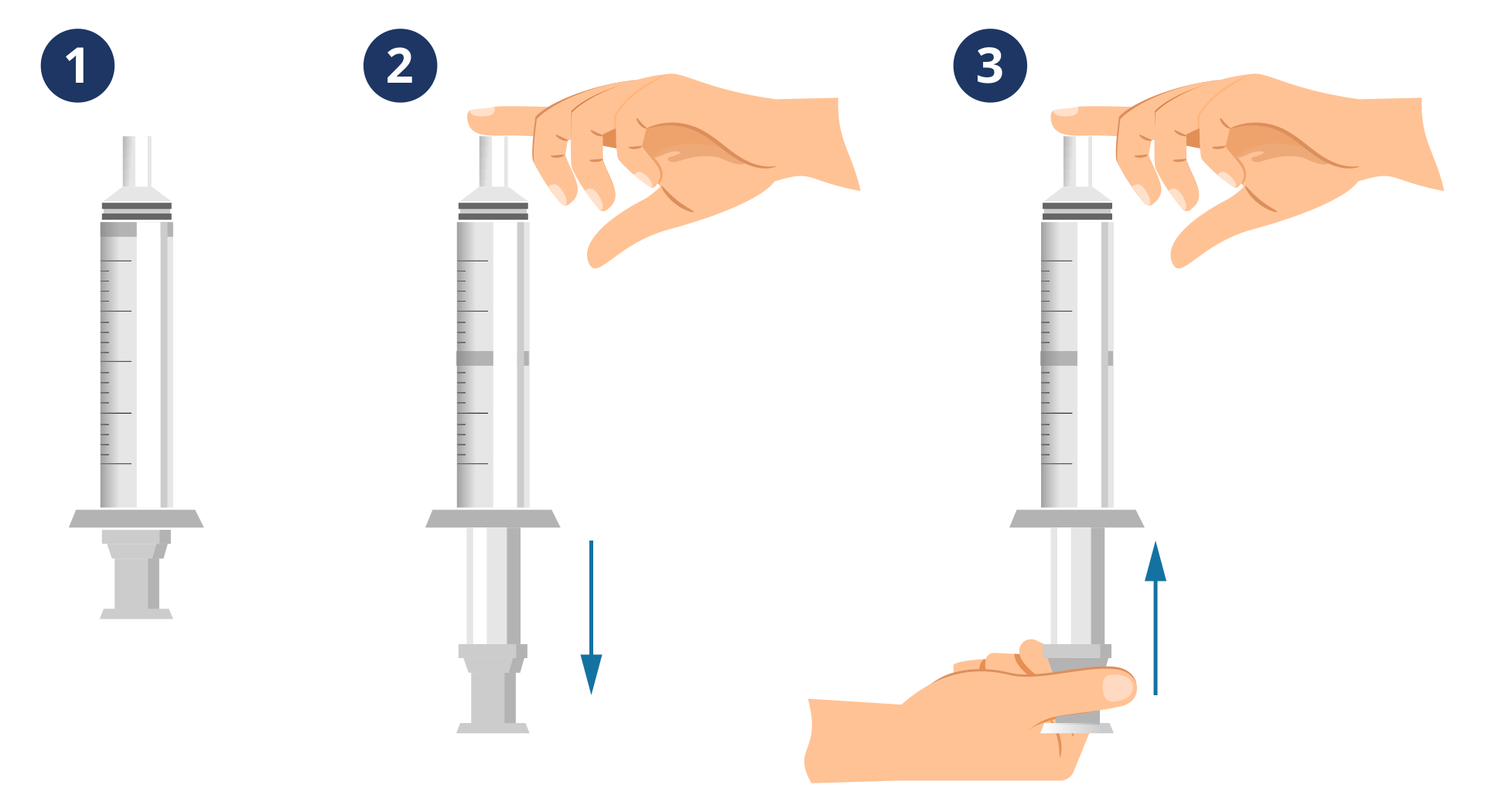 Ilustracja przedstawia przebieg doświadczenia i jest podzielona na trzy części. W pierwszej widnieje strzykawka ustawiona pionowo wylotem do góry. Następnie tłok strzykawki jest wyciągnięty do połowy a jej wylot zatkany palcem. Ostatnia część pokazuje próby wciśnięcia tłoka do strzykawki przy zatkanym palcem wylocie strzykawki.