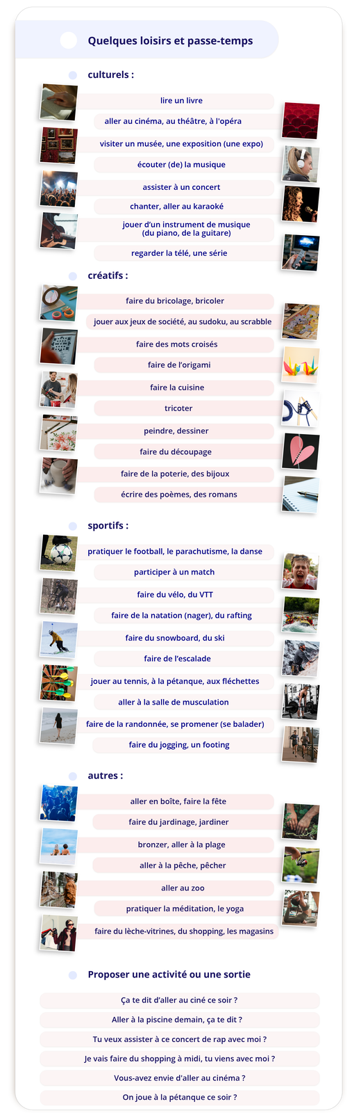 Grafika zatytułowana Quelques loisirs et passe‑temps składa się z pięciu części. Część pierwsza.culturels : lire un livre - zdjęcie książki z dłonią trzymaną na niej aller au cinéma, au théâtre, à l'opéra - puste fotele w kinie lub teatrze visiter un musée, une exposition (une expo) - ściana pełna obrazów écouter (de) la musique - kobieta w słuchawkach na uszach assister à un concert - ludzie skaczący na koncercie chanter, aller au karaoké - młoda kobieta śpiewa do mikrofonu jouer d'un instrument de musique (du piano, de la guitare) - fragment mężczyzny grającego na gitarze regarder la télé, une série - dłoń trzymająca pilot do telewizora na tle ekranu telewizora Część druga.créatifs : faire du bricolage, bricoler - kilka szpulek taśmy klejącej jouer aux jeux de société, au sudoku, au scrabble - gra planszowa faire des mots croisés - krzyżówka faire de l'origami - łabędzie origami faire la cuisine - mężczyzna i kobieta gotują tricoter - druty z nawleczoną włóczką peindre, dessiner - obraz kwiatów namalowany farbami faire du découpage - dwie połowy serca zeszyte sznurkiem faire de la poterie, des bijoux - czyjeś dłonie rzeźbią w glinie écrire des poèmes, des romans - notes i pióro Część trzecia.sportifs : pratiquer le football, le parachutisme, la danse - piłka nożna participer à un match - młody mężczyzna z otwartymi ustami wygląda jakby krzyczał faire du vélo, du VTT - kobieta jedzie na rowerze faire de la natation (nager), du rafting - ponton z ludźmi podczas raftingu faire du snowboard, du ski - ktoś jeździ na snowboardzie faire de l'escalade - mężczyzna wspina się na skałki jouer au tennis, à la pétanque, aux fléchettes - tarcza z lotkami aller à la salle de musculation - kobieta podnosi ciężary na siłowni faire de la randonnée, se promener (se balader) - kobieta spaceruje nad morzem faire du jogging, un footing - dwie osoby biegają Część czwarta.autres : aller en boîte, faire la fête - grupa ludzi na imprezie faire du jardinage, jardiner - czyjeś dłonie zajmują się grządkami w ogródku bronzer, aller à la plage - dwie osoby leżą na plaży aller à la pêche, pêcher - czyjeś dłonie trzymają wędkę aller au zoo - chłopiec w zoo karmi zwierzęta pratiquer la méditation, le yoga - kobieta ćwiczy jogę faire du lèche‑vitrines, du shopping, les magasins - kobieta z torbami zakupowymi Część piąta.Proposer une activité ou une sortie Ça te dit d'aller au ciné ce soir ?  Aller à la piscine demain, ça te dit?  Tu veux assister à ce concert de rap avec moi?  Je vais faire du shopping à midi, tu viens avec moi ?  Vous‑avez envie d'aller au cinéma?  On joue à la pétanque ce soir?