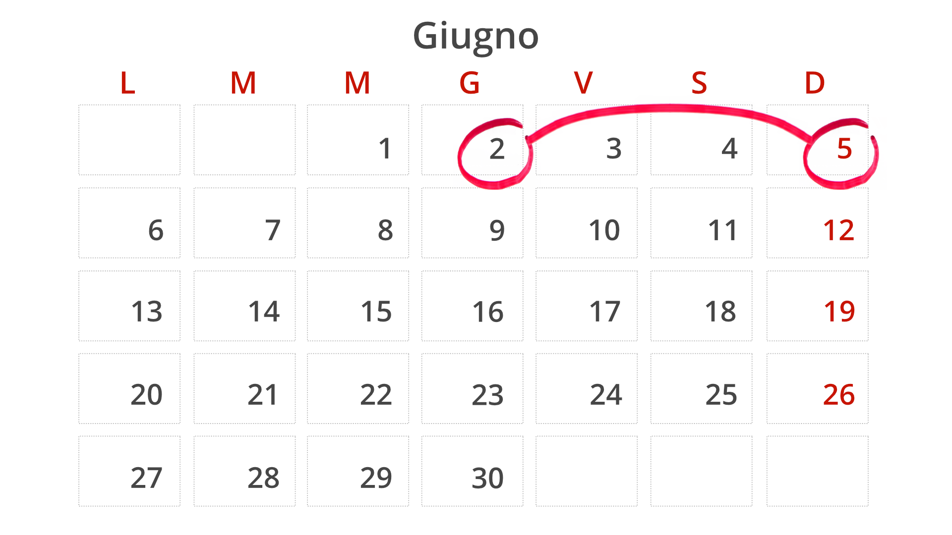 Grafika przedstawia kartkę z kalendarza prezentującą cały miesiąc. W pierwszej linijce znajduje się nazwa miesiąca: Giugno. W drugiej linii znajdują się pierwsze litery nazw dni tygodnia po włosku. Poniżej w pięciu liniach znajdują się kolejne dni tego miesiąca. Dzień drugi i piąty miesiąca zakreślone są w kalendarzu kółkiem i połączone kreską. W ten sposób zaznaczony jest w kalendarzu długi weekend z okazji Święta Republiki.