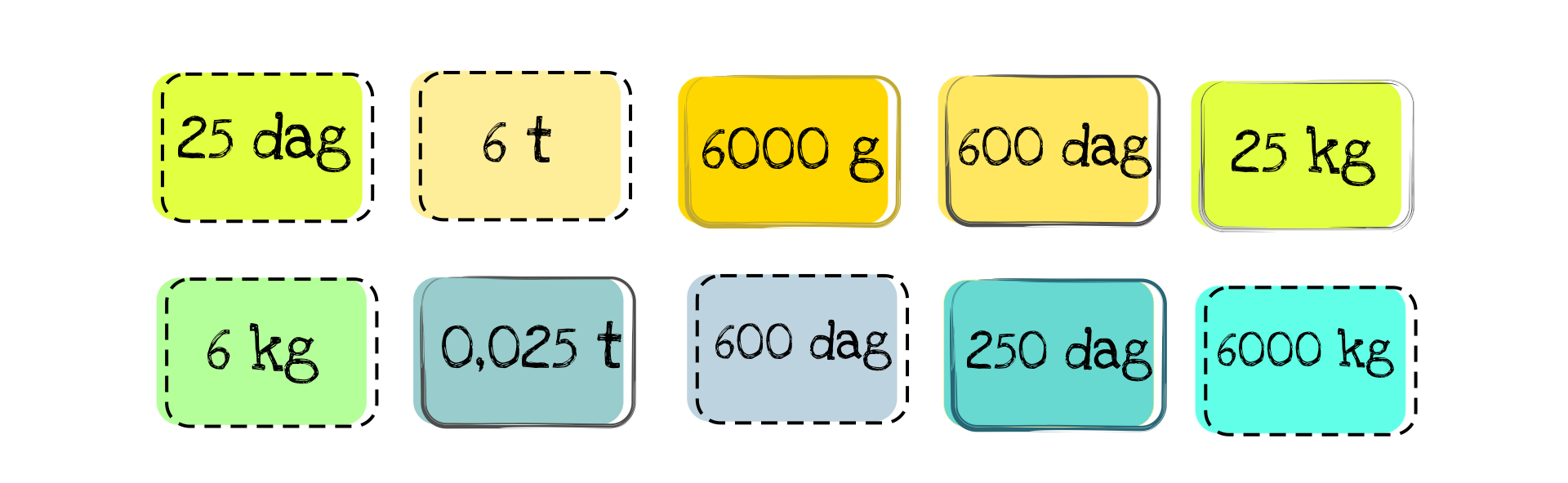 Na rysunku znajdują się napisy w kolorowych prostokątach: 25 dag, 6 t, 6000 g, 600 dag, 25 kg, 6 kg, 0,025 t, 600 dag, 250 dag, 6000 kg.