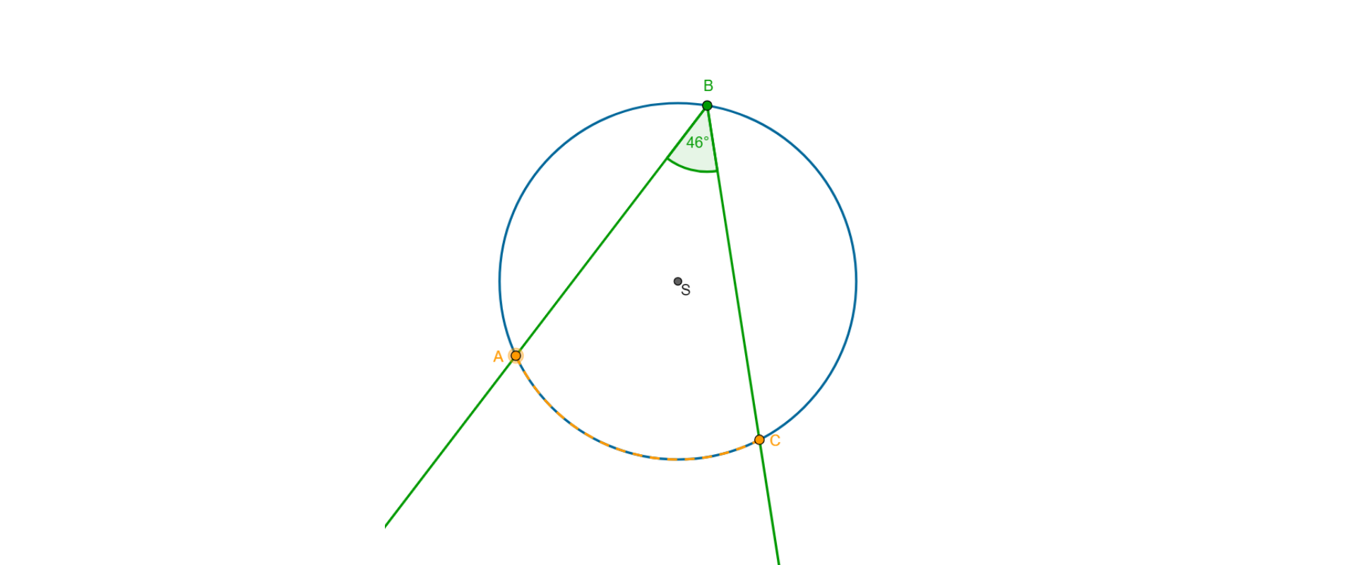 Rysunek przedstawia okrąg o środku w punkcie S i kąt wpisany ABC, gdzie B jest wierzchołkiem kąta. Zaznaczony jest łuk AC i kąt ABC ma wartość 46 stopni.