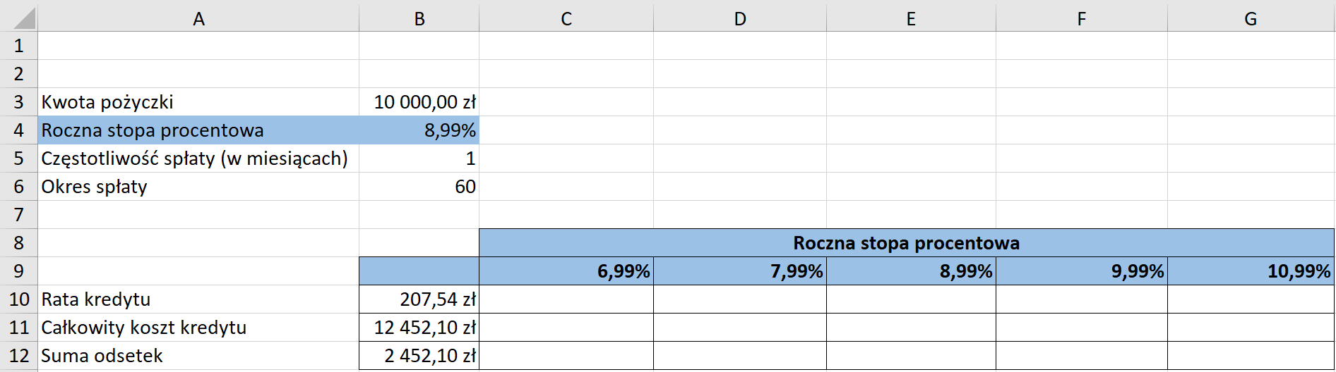 Ilustracja przedstawia fragment arkusza Microsoft Excel. Widoczne są kolumny od A do G. Komórce A3 wpisano kwota pożyczki. W komórce B3 10 000 zł. W komórce A4 roczna stopa oprocentowania. W komórce B4 8,99%. W komórce A5 częstotliwość spłaty w miesiącach.  Komórce B5 wpisano wartość 1. W komórce A6 wpisano okres spłaty.  W komórce B6 wpisano 60. W wierszu 8, W komórkach C, D, E, F oraz G wpisano nagłówek tabeli: roczna stopa procentowa. W wierszu 9 w komórkach C, D, E, F oraz G wpisano kolejno wartości: 6,99%, 7,99%, 8,99%, 9,99%, 10,99%. W kolejnych wierszach poniżej wpisano rata kredytu, całkowity koszt kredytu, suma odsetek.  Dodatkowo w kolumnie B, w komórkach B10, B11, B12 wpisano wartości w złotówkach. Rata kredytu 207,54 zł. Całkowity koszt kredytu 12452,10 zł. Suma odsetek 2452,10 zł. 