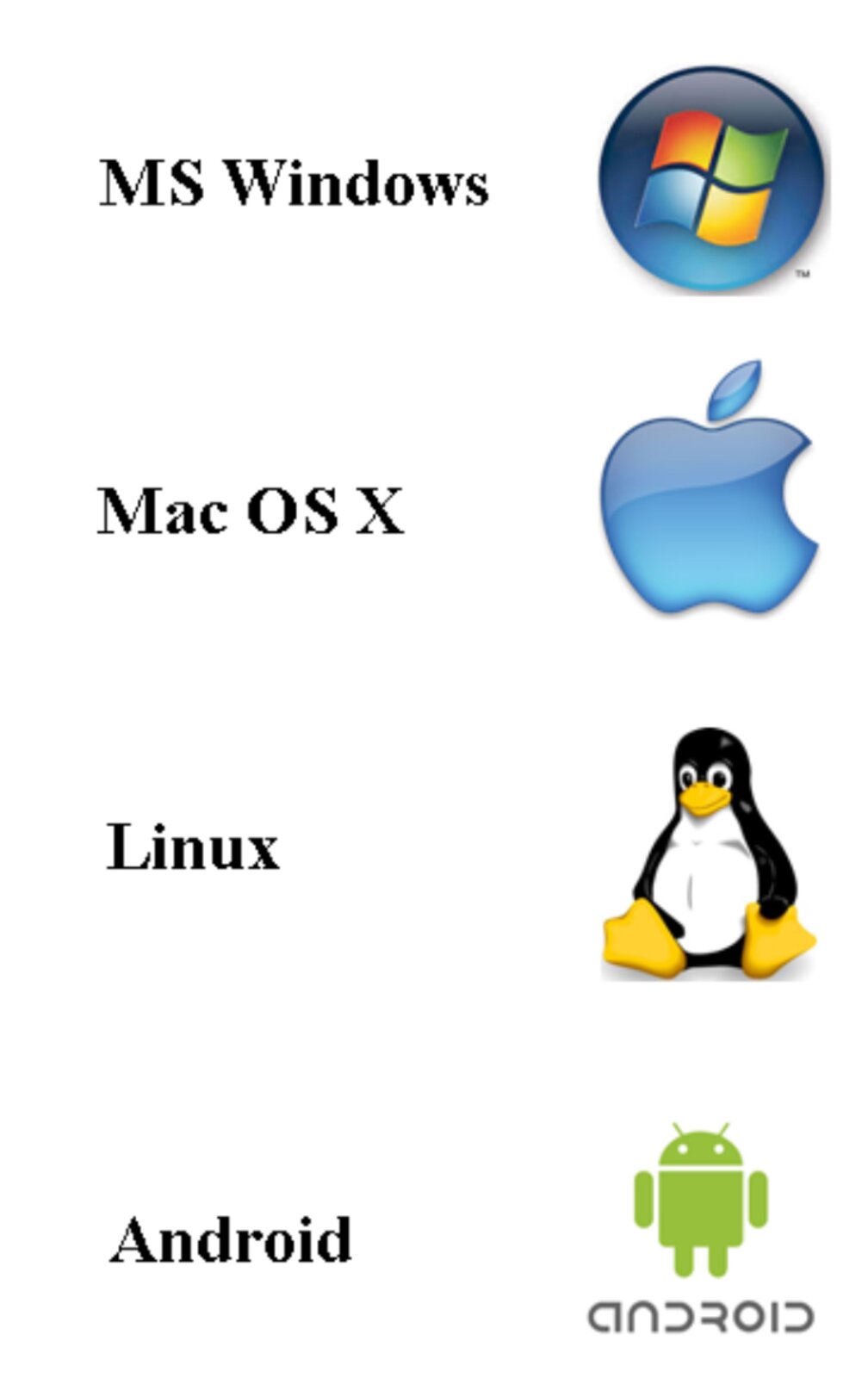 Zrzut symboli systemów operacyjnych
