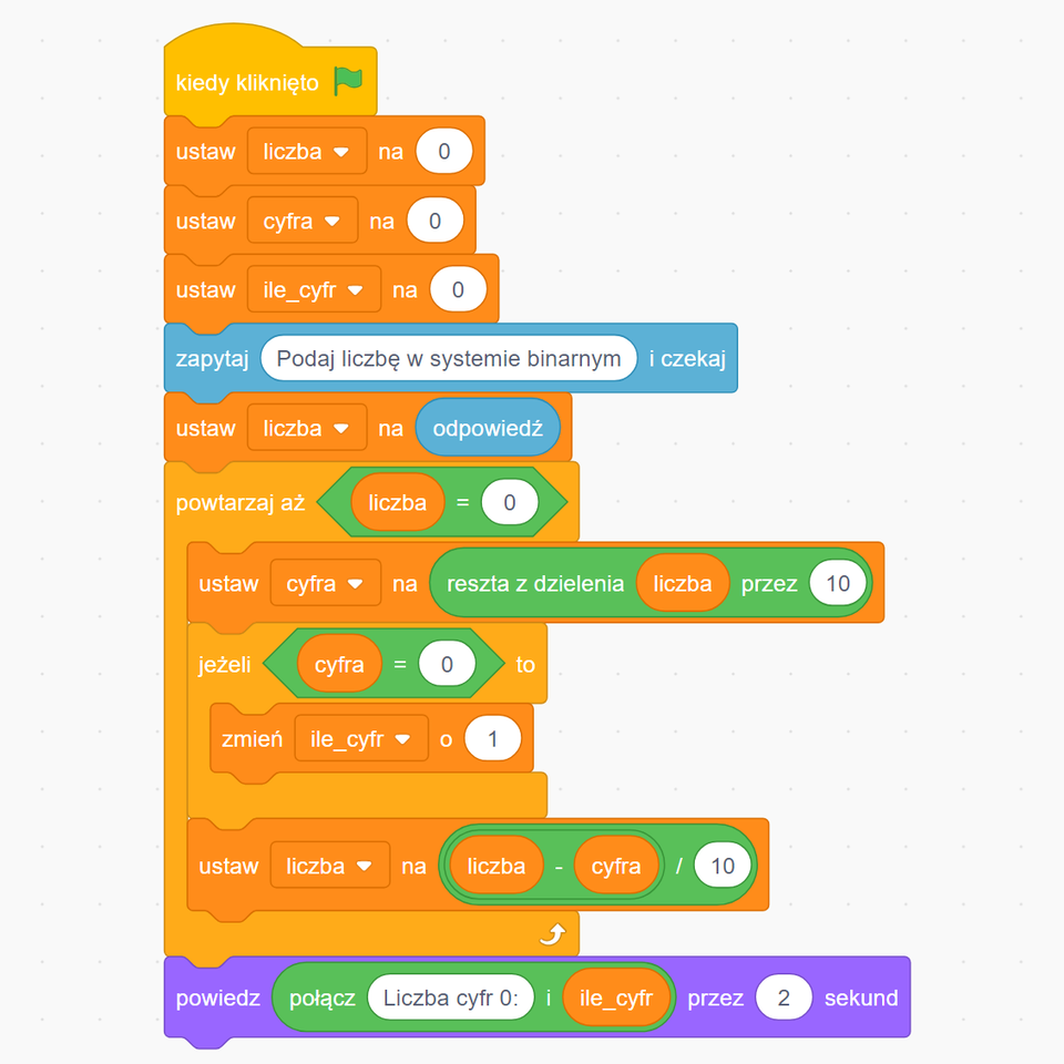 Na grafice znajduje się program stworzony w języku wizualnym Scratch, zbudowany z kolorowych bloków ułożonych pionowo. Program rozpoczyna się blokiem „kiedy kliknięto zieloną flagę”. Następnie ustawiane są trzy zmienne: „liczba”, „cyfra” i „ile_cyfr” na 0. Program wyświetla użytkownikowi pytanie w niebieskim bloku: „Podaj liczbę w systemie binarnym i czekaj”. Odpowiedź użytkownika zostaje przypisana do zmiennej „liczba”.
W dalszej części znajduje się pętla „powtarzaj aż [liczba = 0]”. W jej wnętrzu:
Wyznaczana jest ostatnia cyfra liczby jako reszta z dzielenia przez 10 i przypisywana do zmiennej „cyfra”.
Jeśli „cyfra” równa się 0, zmienna „ile_cyfr” zwiększa się o 1.
Następnie liczba jest dzielona przez 10 (po odjęciu cyfry), co pozwala przejść do kolejnej cyfry.
Po zakończeniu pętli fioletowy blok „powiedz” wyświetla przez 2 sekundy komunikat: „Liczba cyfr 0:” oraz wartość zmiennej „ile_cyfr”.