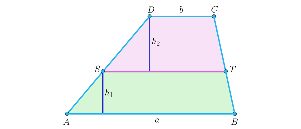 Na ilustracji przedstawiono trapez A B C D. Zaznaczono poziomy odcinek S T łączący ramiona trapezu. Odległość punktu S od podstawy A B wynosi h indeks dolny, jeden, koniec indeksu dolnego. Odległość wierzchołka D od odcinka S T wynosi h indeks dolny, dwa, koniec indeksu dolnego.