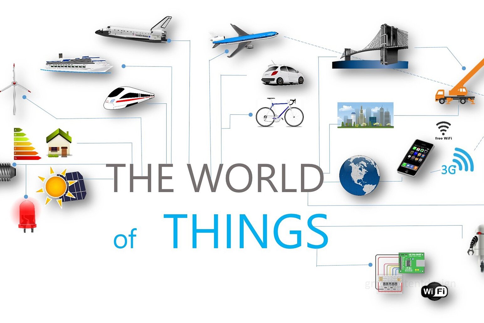 Ilustracja przedstawia notatkę w formie mapy myśli. Na środku znajduje się kategoria: The World of Things, od tej kategorii poprowadzono linie do przedmiotów (rysunki, zdjęcia), np. pociąg, prom, samolot, samochód, rower, dom, most, telefon komórkowy, procesor, robot, etc.