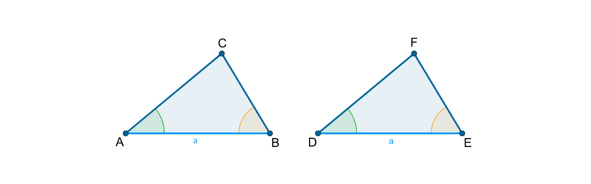 Rysunek trójkątów przystających A B C oraz D E F z zaznaczonymi różnymi kolorami odpowiadającymi sobie kątami i bokiem między nimi.