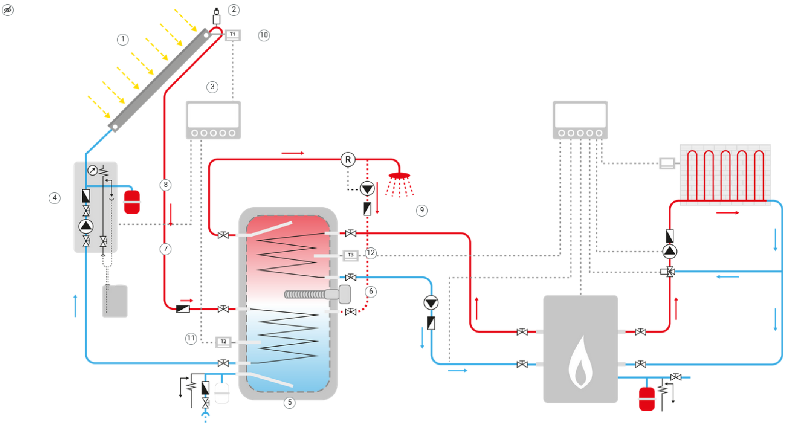 Zdjęcie przedstawia przykładowy wygląd grafiki interaktywnej, która znajduje się w tym e‑materiale. Grafika przedstawia Schemat instalacji solarnej z zasobnikiem biwalentnym. Przy elementach widnieją okrągłe białe znaczniki z czarną cyfrą w środku. W lewym górnym rogu znajduje się ikonka ze rysunkiem przekreślonego oka.