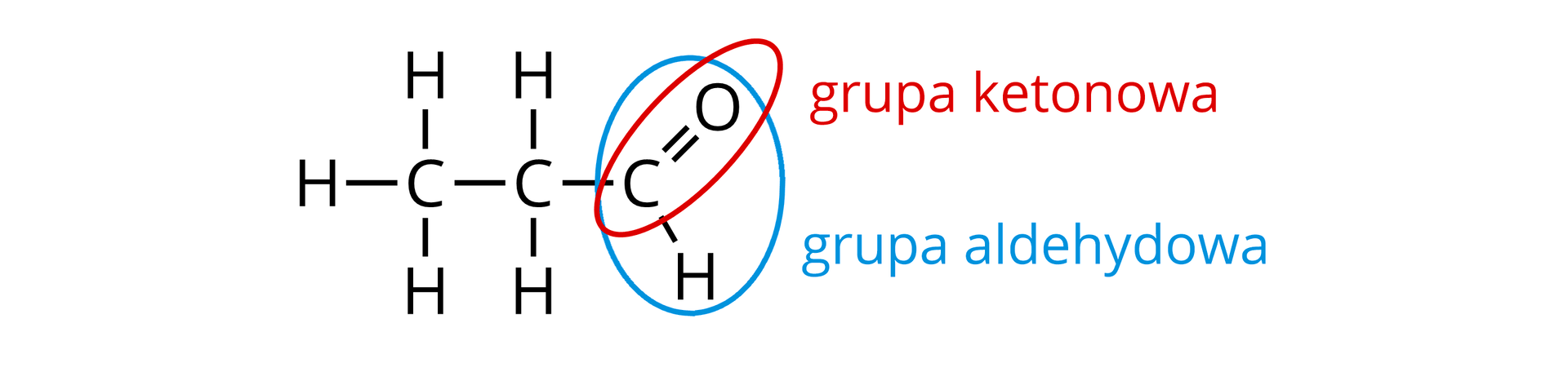 Ilustracja przedstawiająca wzór strukturalny propanalu zbudowanego z atomu węgla połączonego za pomocą wiązania podwójnego z atomem tlenu za pomocą wiązań pojedynczych z atomem wodoru oraz podstawnikiem etylowym, to znaczy atomem węgla związanym z dwoma atomami wodoru oraz kolejnym atomem węgla podstawionym trzema atomami wodoru. Atom węgla, tlenu i wodoru oznaczono niebieską ramką i podpisano grupa aldehydowa, z kolei atom węgla i tlenu zaznaczono czerwoną ramką i podpisano grupa ketonowa.