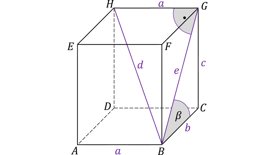 Rysunek przedstawia prostopadłościan, w którym wierzchołki oznaczono literami. Wierzchołki dolnej podstawy to: A (przedni lewy), B (przedni prawy), C (tylny prawy), D (tylny lewy). 
Wierzchołki górnej podstawy to: E (górny przedni lewy, nad A), F (górny przedni prawy, nad B), G (górny tylny prawy, nad C), H (górny tylny lewy, nad D). Krawędzie podstawy AB i HG opisano literą a, krawędź podstawy BC literą b, krawędź boczną CG opisano literą c.
Wewnątrz figury narysowane są: przekątna prostopadłościanu łącząca wierzchołki H (górny tylny lewy) i B (dolny przedni prawy) oznaczona literą d, przekątna ściany bocznej BG łącząca wierzchołki B (dolny przedni prawy) i G (górny tylny prawy) oznaczona literą e oraz kąt opisany literą beta pomiędzy krawędzią podstawy BC i przekątną ściany bocznej BG. 
Na rysunku też oznaczono łukiem z kropką kąt jaki tworzy przekątna ściany bocznej BG z krawędzią górnej podstawy HG.