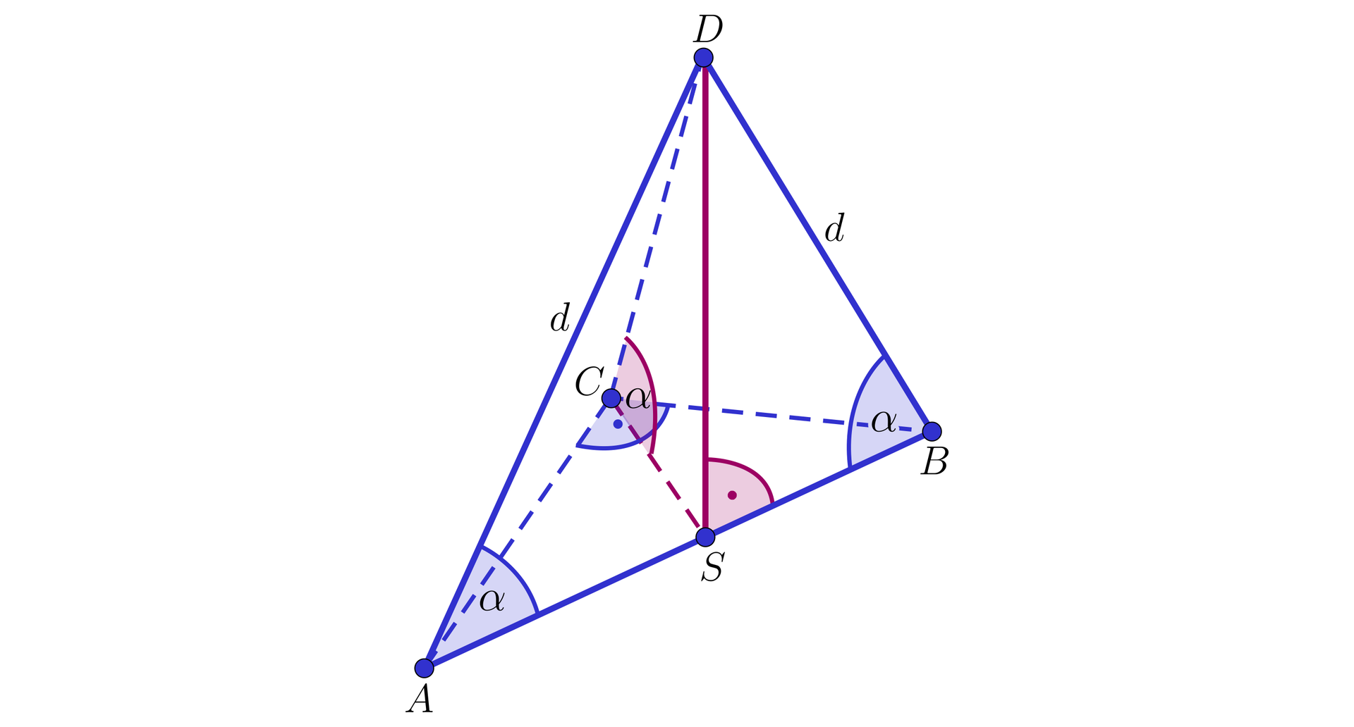 Na ilustracji przedstawiono ostrosłup ABCD. Podstawę ostrosłupa stanowi trójkąt z kątem prostym przy wierzchołku C. Krawędzie boczne oznaczono literą d. Z wierzchołka D opuszczono wysokość, której spodek znajduje się w punkcie S, na krawędzi AB podstawy. Kąty DAB, ABD, oraz DCS oznaczono alfa.