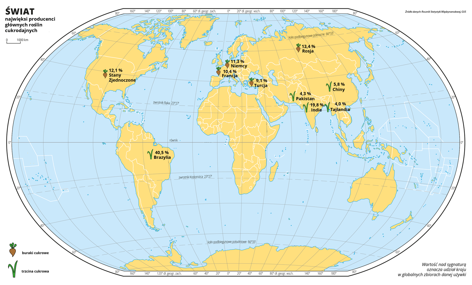 Ilustracja przedstawia mapę świata. Wody zaznaczono kolorem niebieskim. Na mapie za pomocą sygnatur zaznaczono największych producentów wybranych roślin cukrodajnych: buraków cukrowych i trzciny cukrowej. Nad sygnaturami zapisano liczbę oznaczającą procentowy udział kraju w globalnych zbiorach danej używki. Mapa pokryta jest równoleżnikami i południkami, które opisano w białej ramce dookoła mapy co dwadzieścia stopni. W lewym dolnym rogu mapy opisano użyte sygnatury. Dane dla buraków cukrowych. USA – 12,1%; Francja – 10,4%; Niemcy – 11,3%; Turcja – 9,1%; Rosja – 13,4%. Dane dla trzciny cukrowej. Brazylia – 40,5%; Pakistan – 4,3%; Indie – 19,8%; Chiny – 5,8%; Tajlandia – 4%.