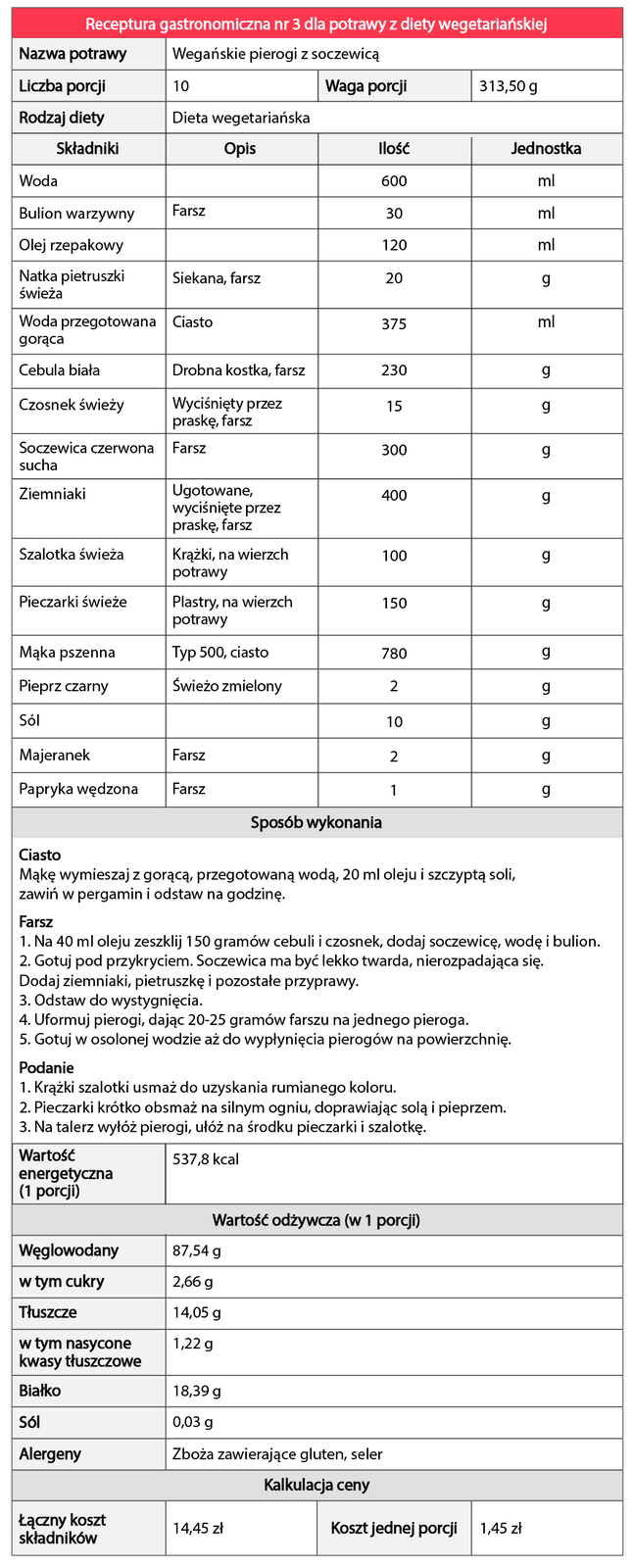Grafika przedstawia przykładową recepturę gastronomiczną. U góry widoczny jest napis Receptura gastronomiczna nr 3 dla potrawy z diety wegetariańskiej. Receptura przedstawiona jest w tabeli, podzielona na komórki z: Nazwą potrawy – Wegańskie pierogi z soczewicą; Liczbą porcji – 10; Wagą porcji – 313,50 g; Rodzajem diety – Dieta wegetariańska; Składnikami wraz z ich opisem, ilością i jednostką. Od góry: Woda, 600 ml; Bulion warzywny, farsz, 30 ml; Olej rzepakowy, 120 ml; Natka pietruszki świeża, siekana, farsz, 20 g; Woda przegotowana gorąca, ciasto 375 ml; Cebula biała, drobna kostka, farsz, 230 g; Czosnek świeży, wyciśnięty przez praskę, farsz, 15 g; Soczewica czerwona sucha, farsz, 300 g; Ziemniaki, ugotowane wyciśnięte przez praskę, farsz, 400 g; Szalotka świeża, krążki, na wierzch potrawy, 100 g; Pieczarki świeże, plastry, na wierzch potrawy, 150 g; Mąka pszenna, typ 500, ciasto, 780 g; Pieprz czarny, świeżo zmielony, 2 g; Sól, 10 g; Majeranek, farsz, 2 g; Papryka wędzona, farsz, 1 g. Dalej podany jest sposób wykonania potrawy (po kolei ciasto, farsz i podanie), wartość energetyczna jednej porcji – 537,80 kcal; wartość odżywcza w jednej porcji (węglowodany – 87,54 g, w tym cukry 2,66 g; Tłuszcze - 14,05 g, w tym nasycone kwasy tłuszczowe 1,22 g; Białko – 18,39 g; Sól – 0,03 g; Alergeny – Zboża zawierające gluten, seler); kalkulacja ceny – Łączny koszt składników - 14,45 zł; koszt jednej porcji - 1,45 zł.